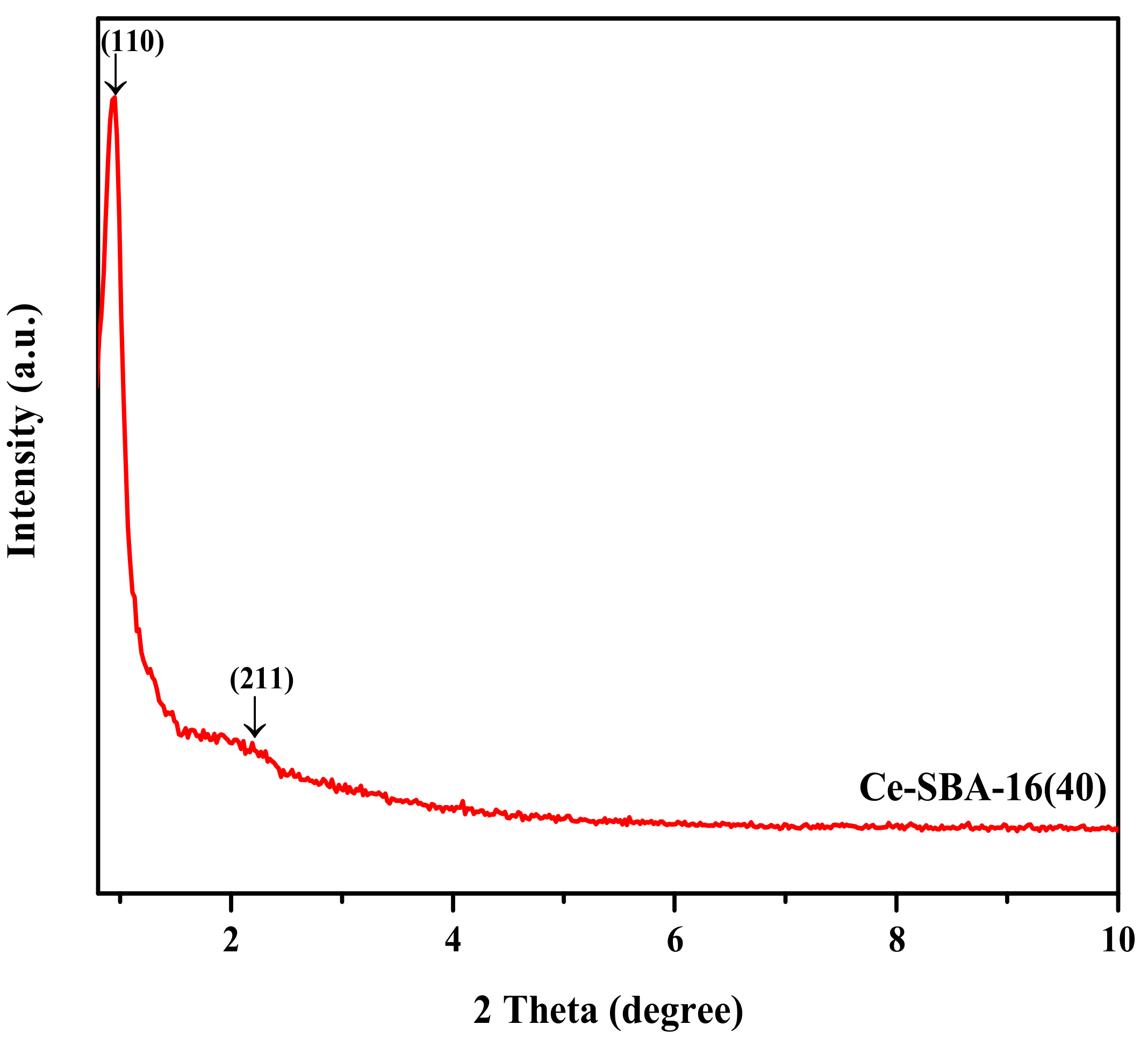 Catalysts 08 00018 g002