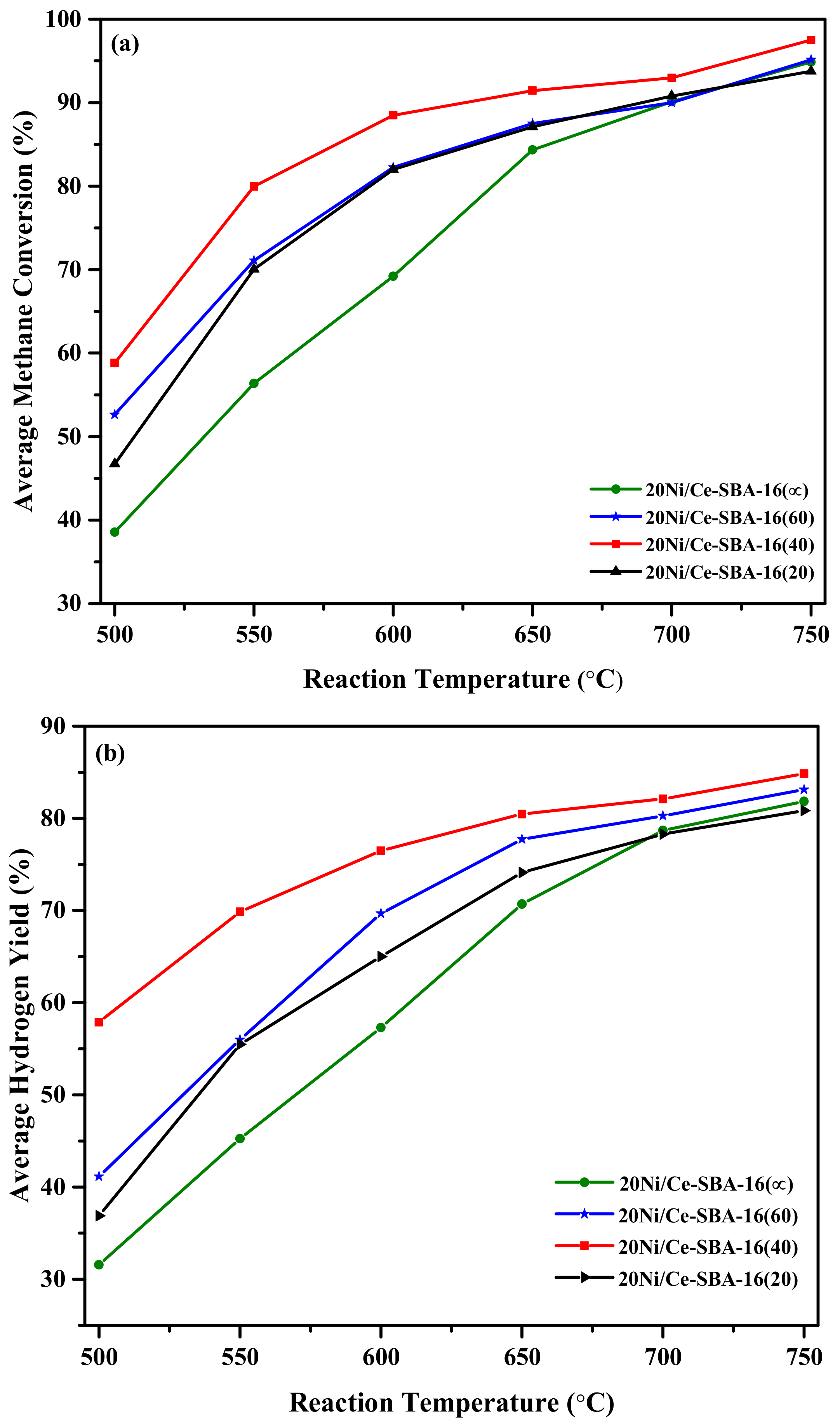 Catalysts 08 00018 g007