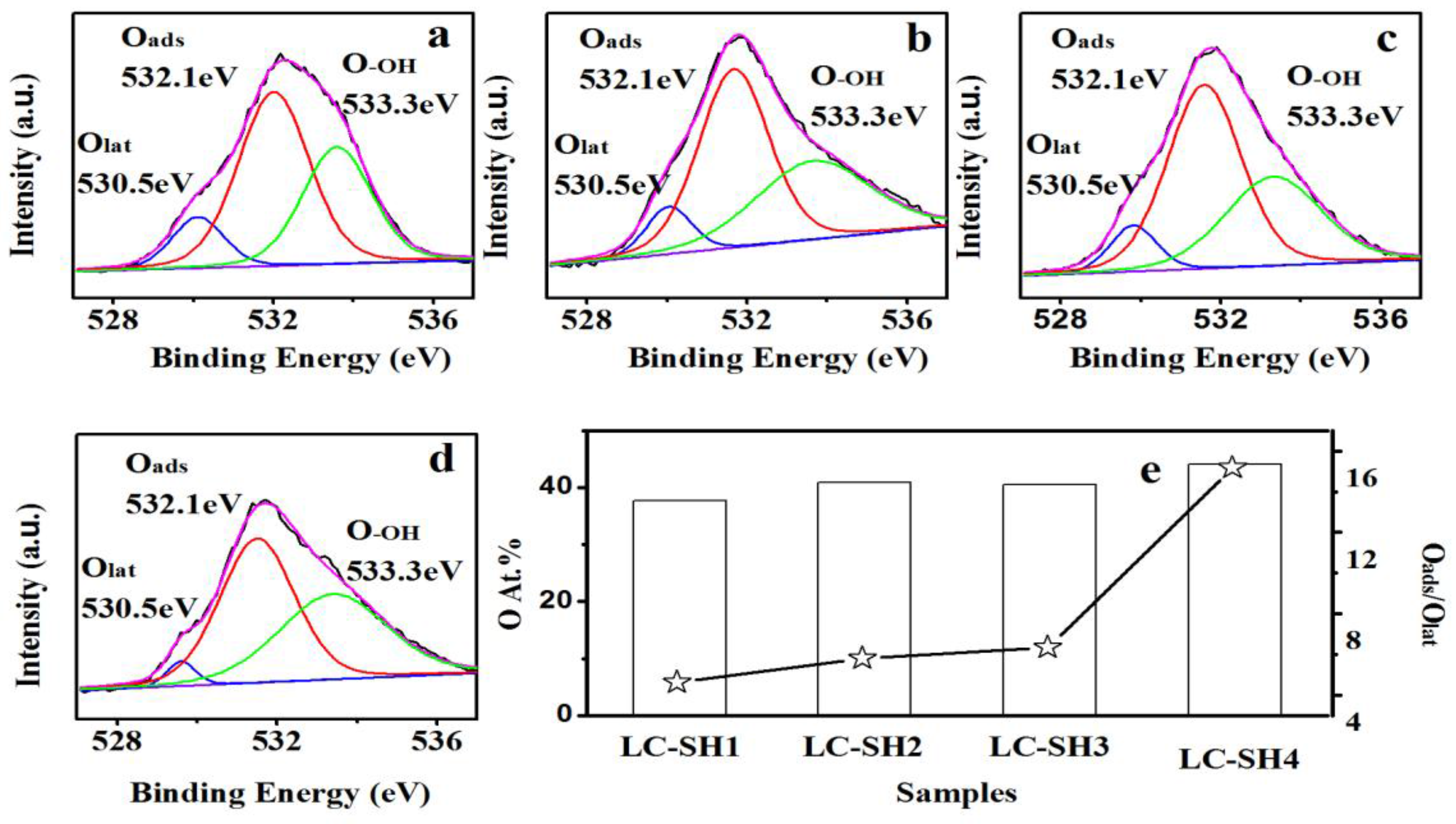Catalysts 08 00125 g010 Catalysts 08 00125 g010