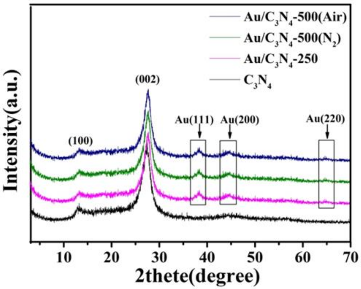 Catalysts 08 00147 g002