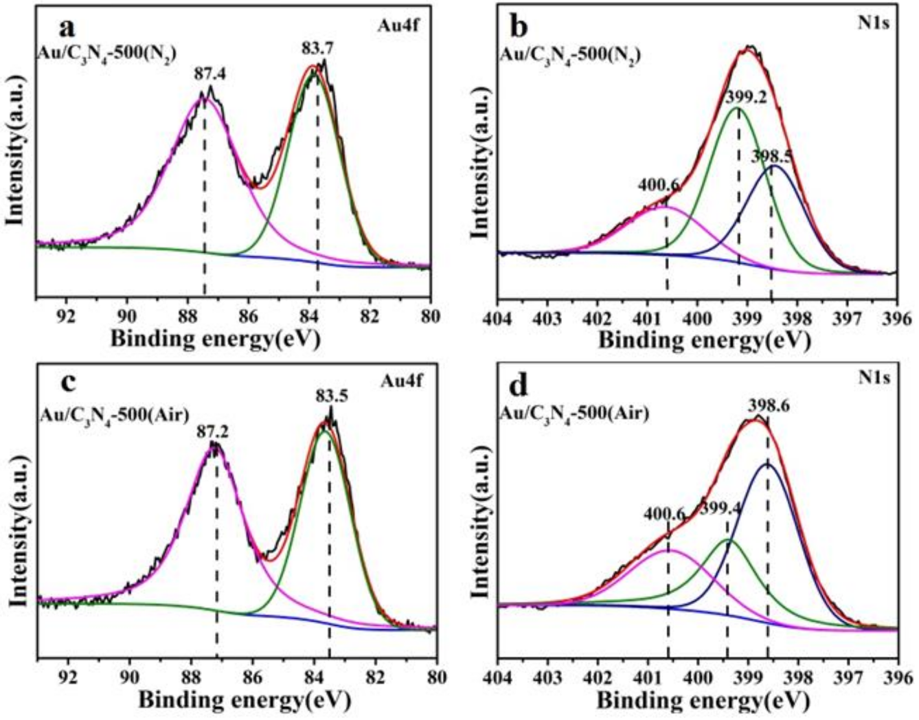 Catalysts 08 00147 g003