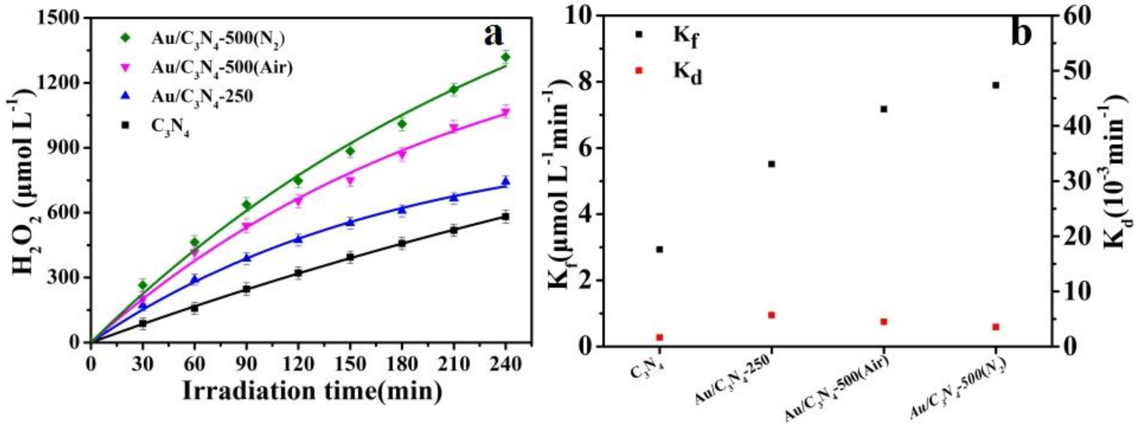 Catalysts 08 00147 g005