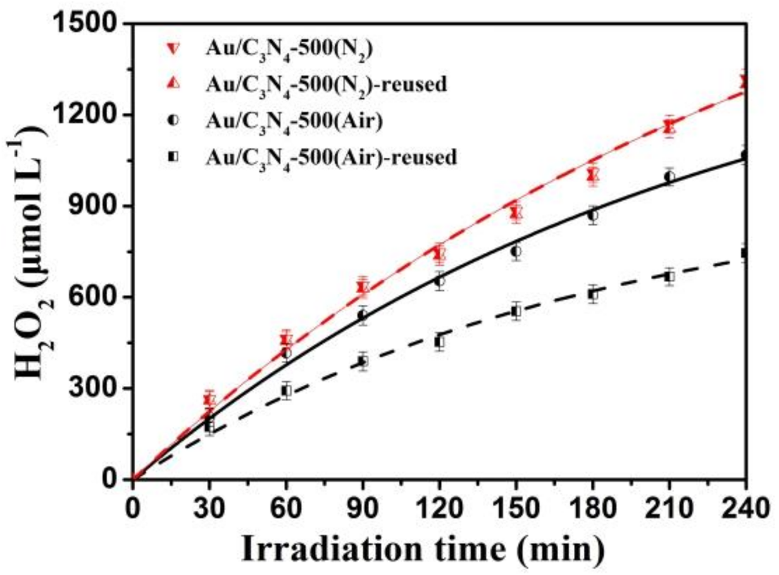 Catalysts 08 00147 g007