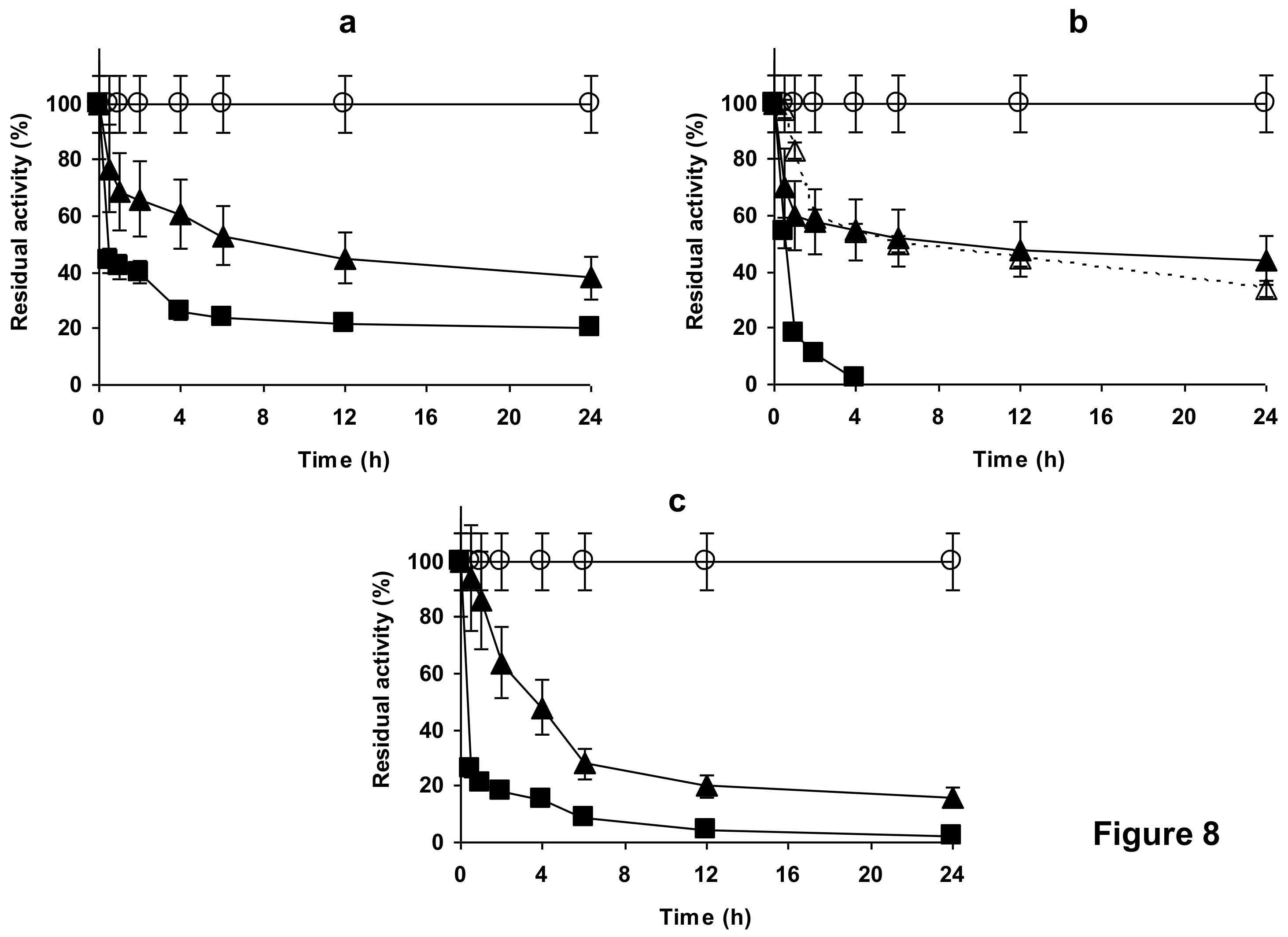 Catalysts 08 00149 g008