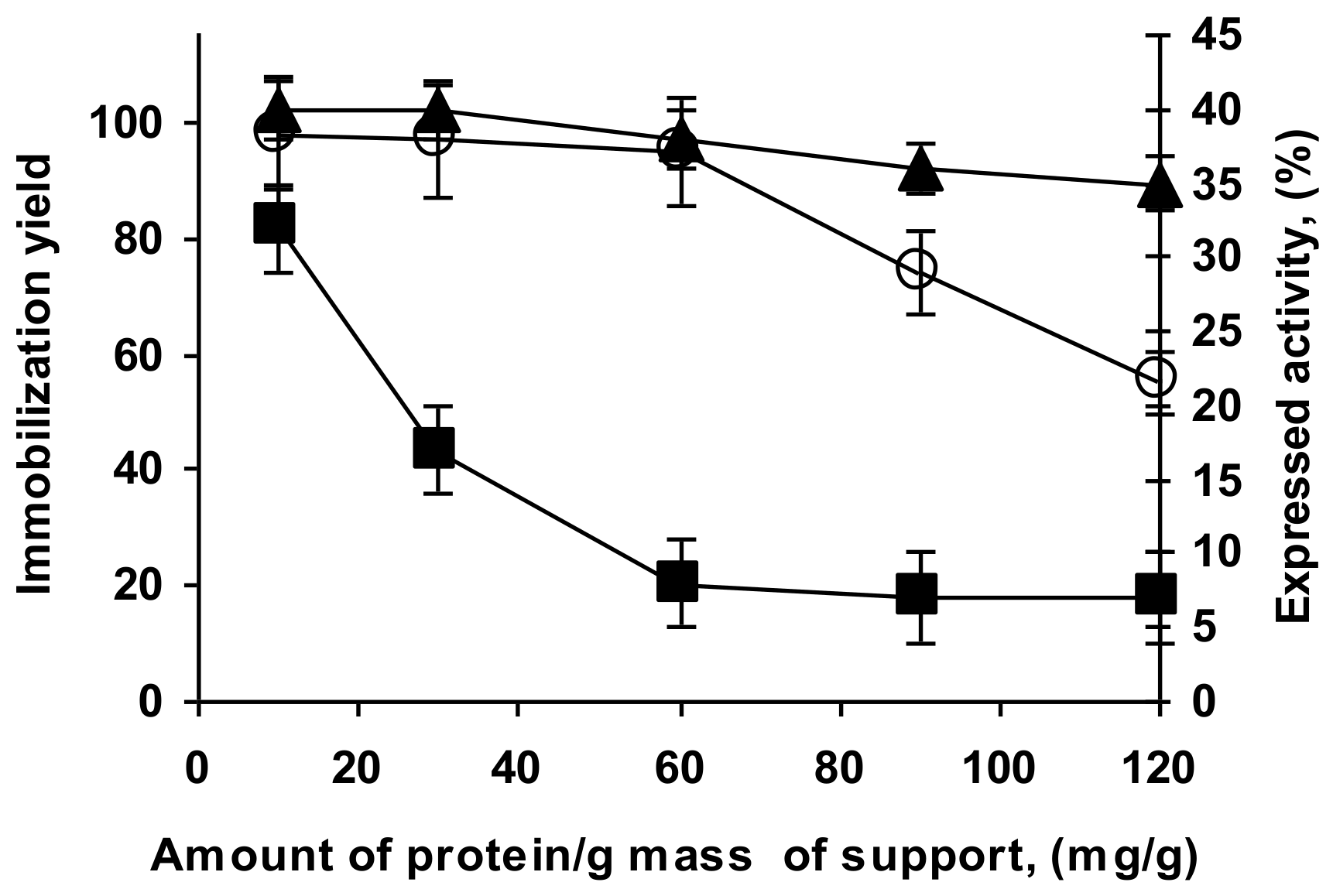Catalysts 08 00149 g011