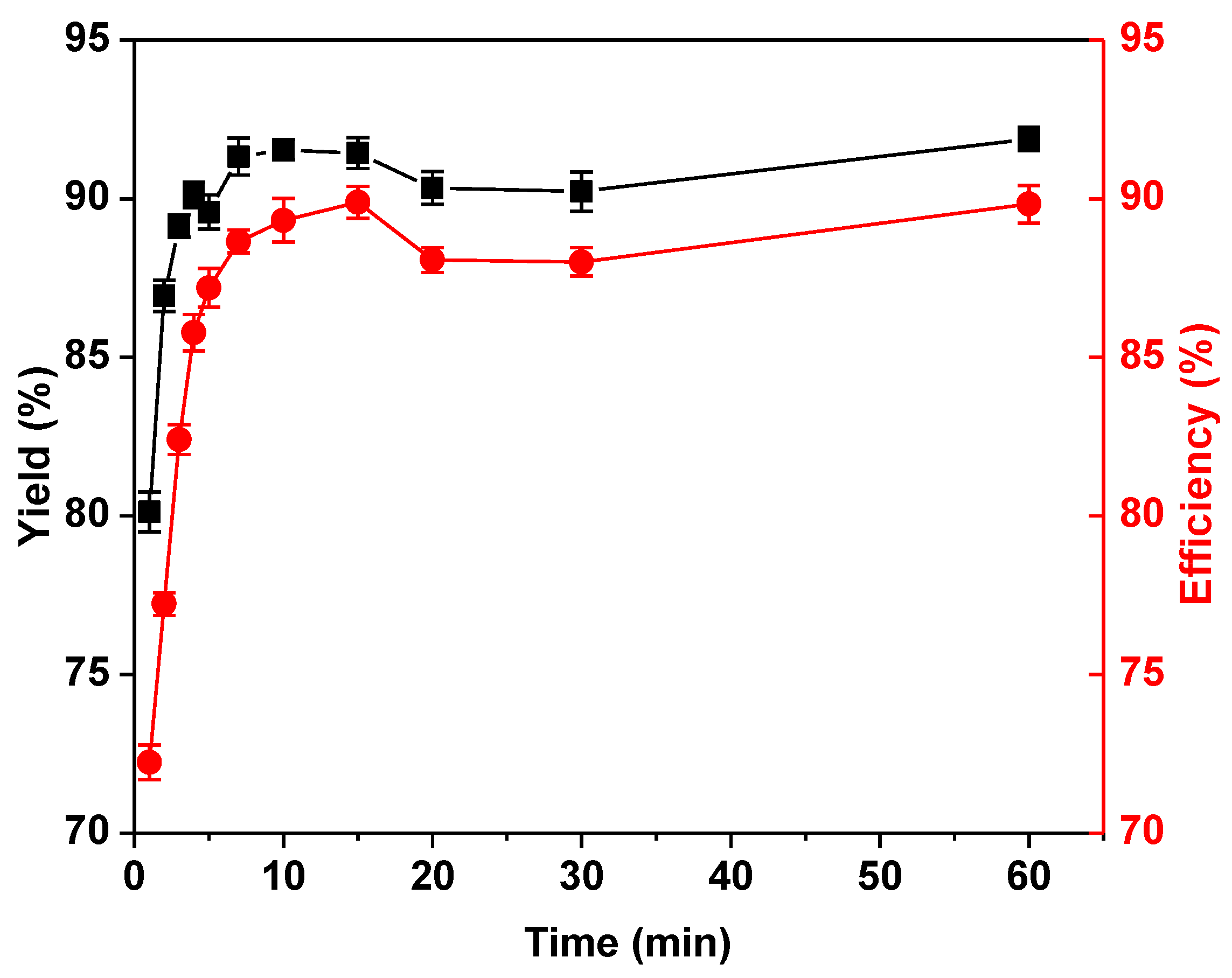 Catalysts 08 00180 g004