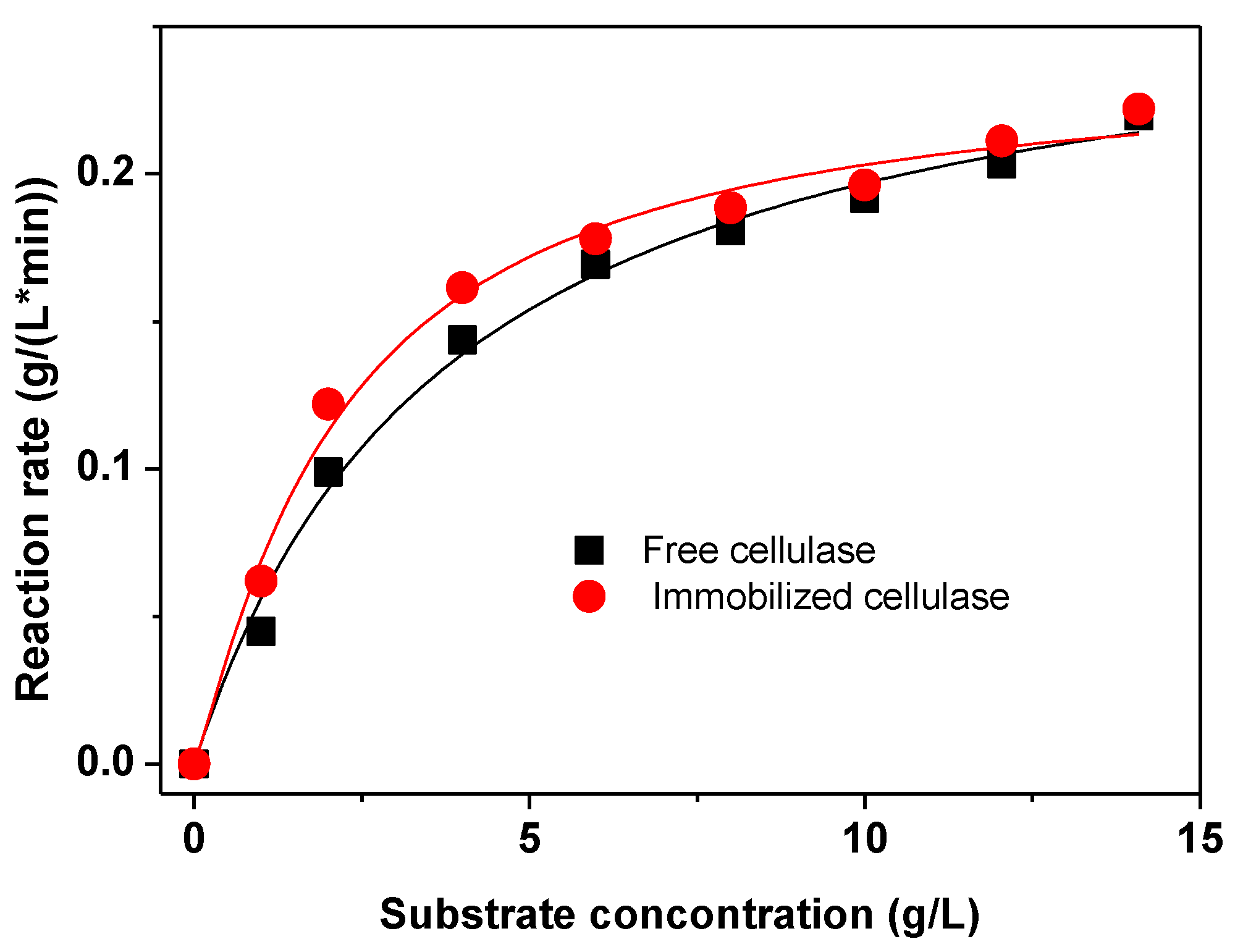 Catalysts 08 00180 g007