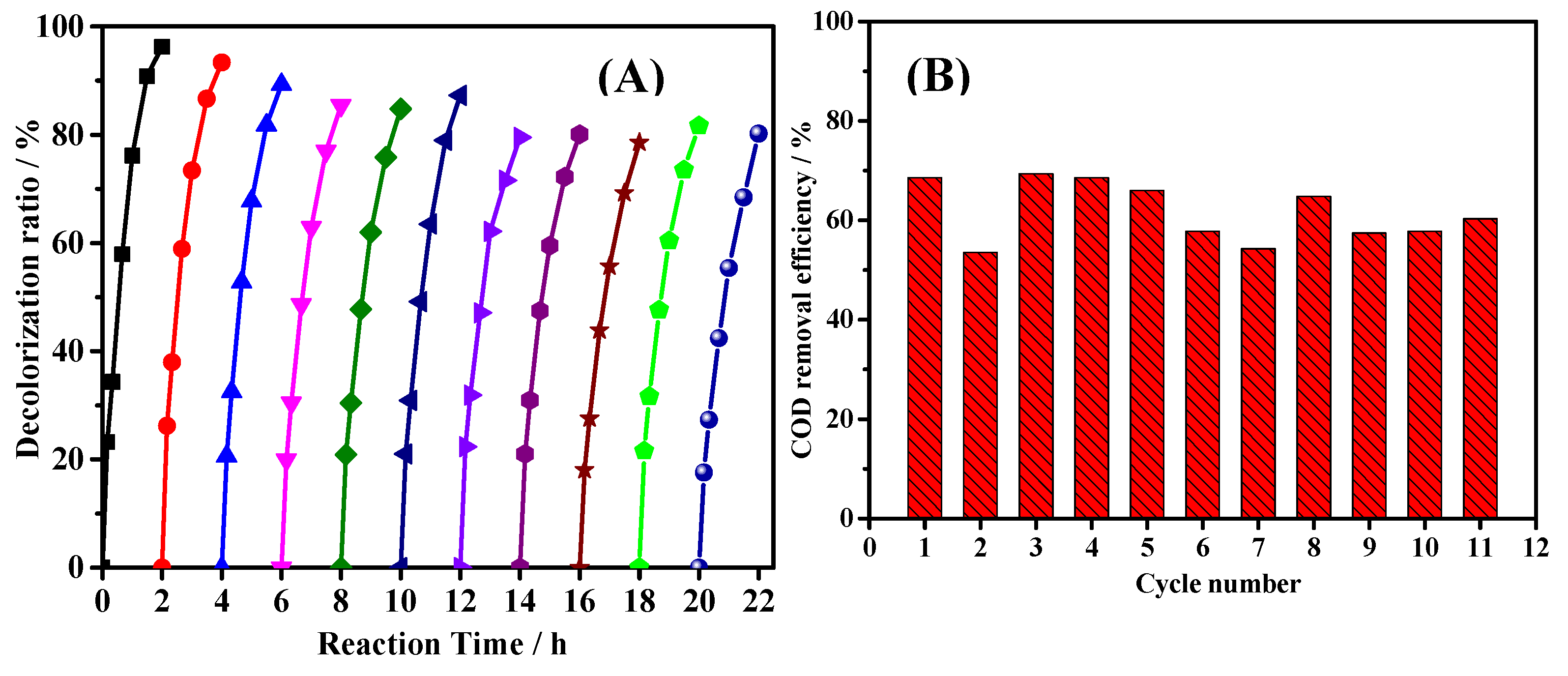 Catalysts 08 00207 g007