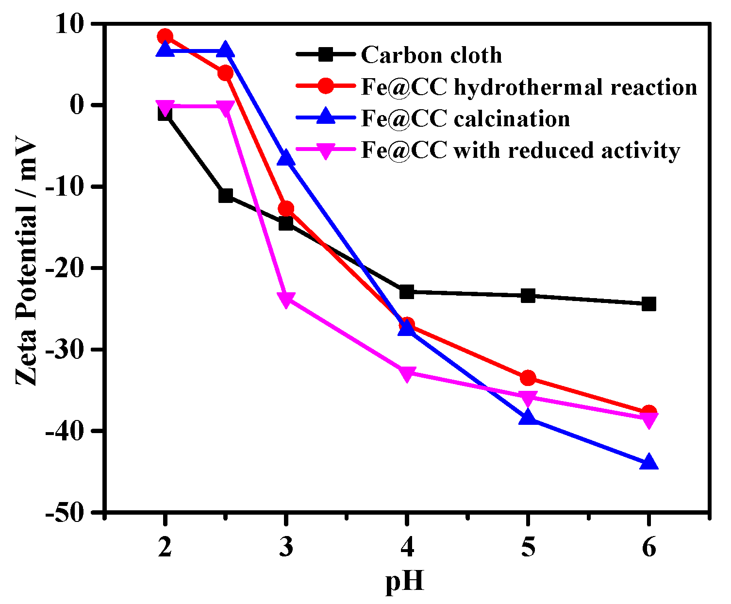 Catalysts 08 00207 g009