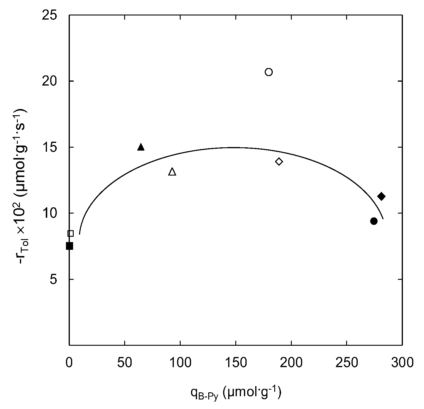 Catalysts 08 00211 g004