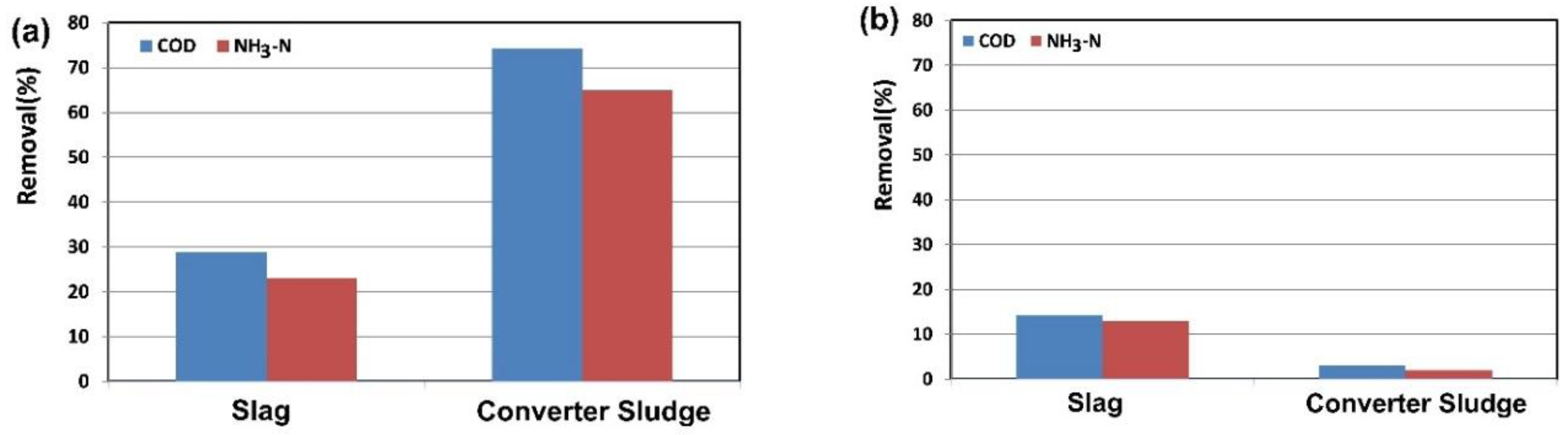 Catalysts 08 00218 g002