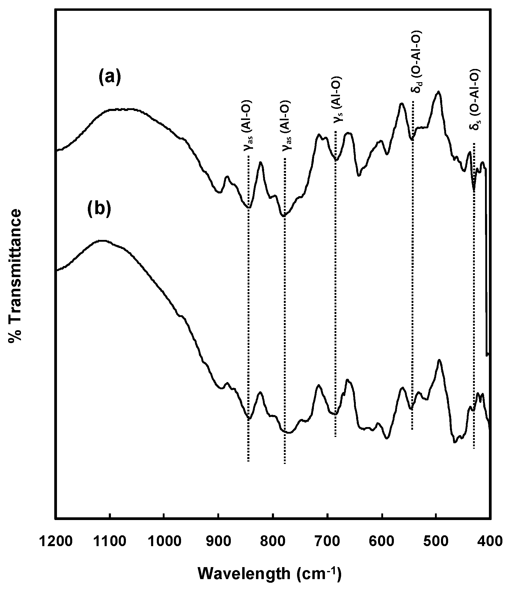 Catalysts 08 00227 g004