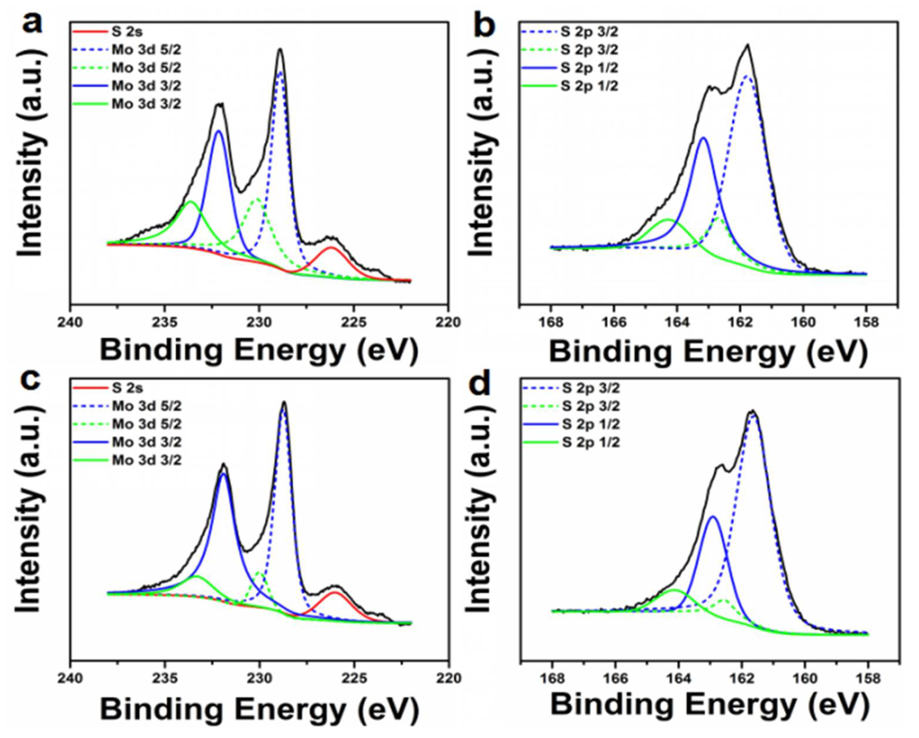 Catalysts 08 00235 g003