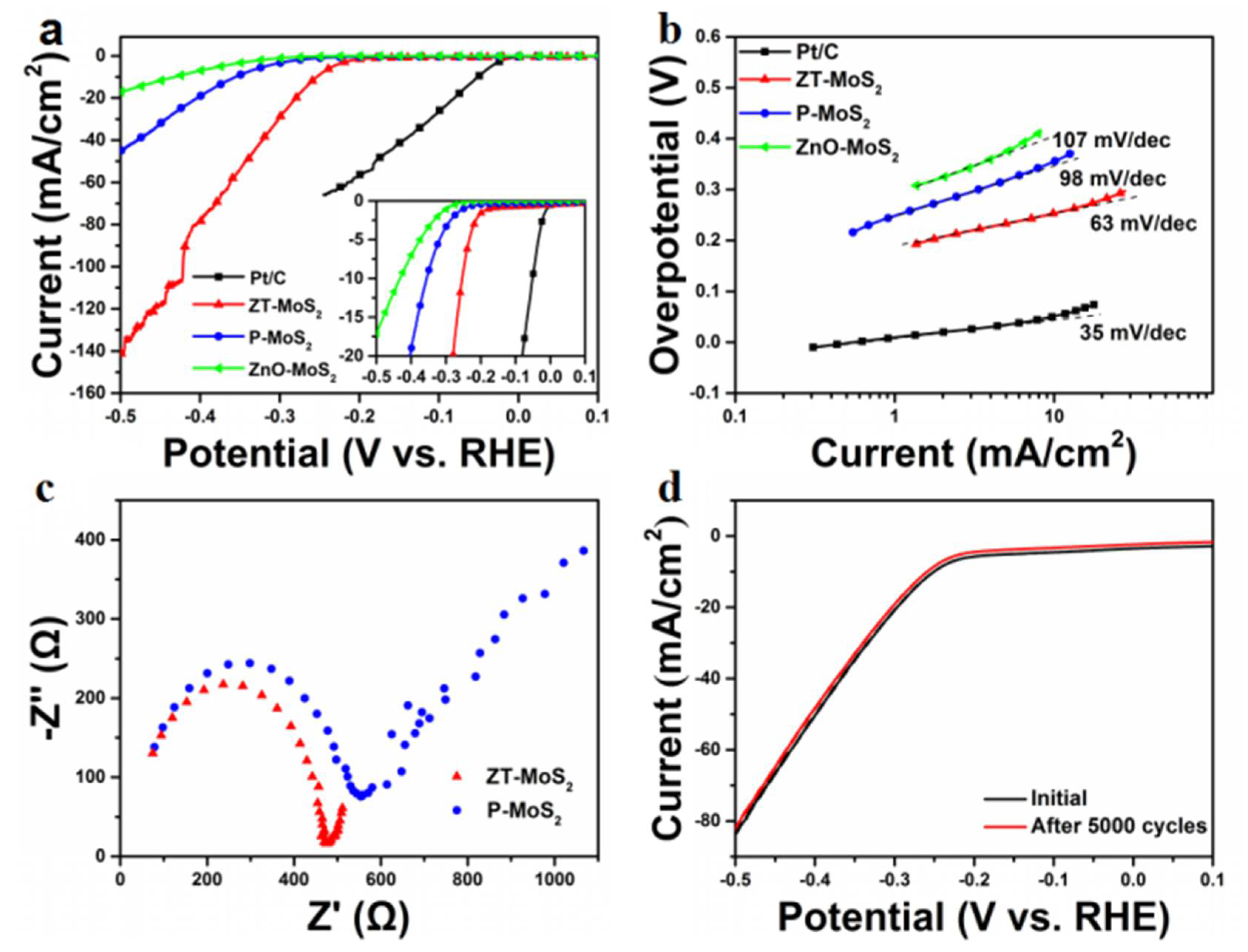 Catalysts 08 00235 g004
