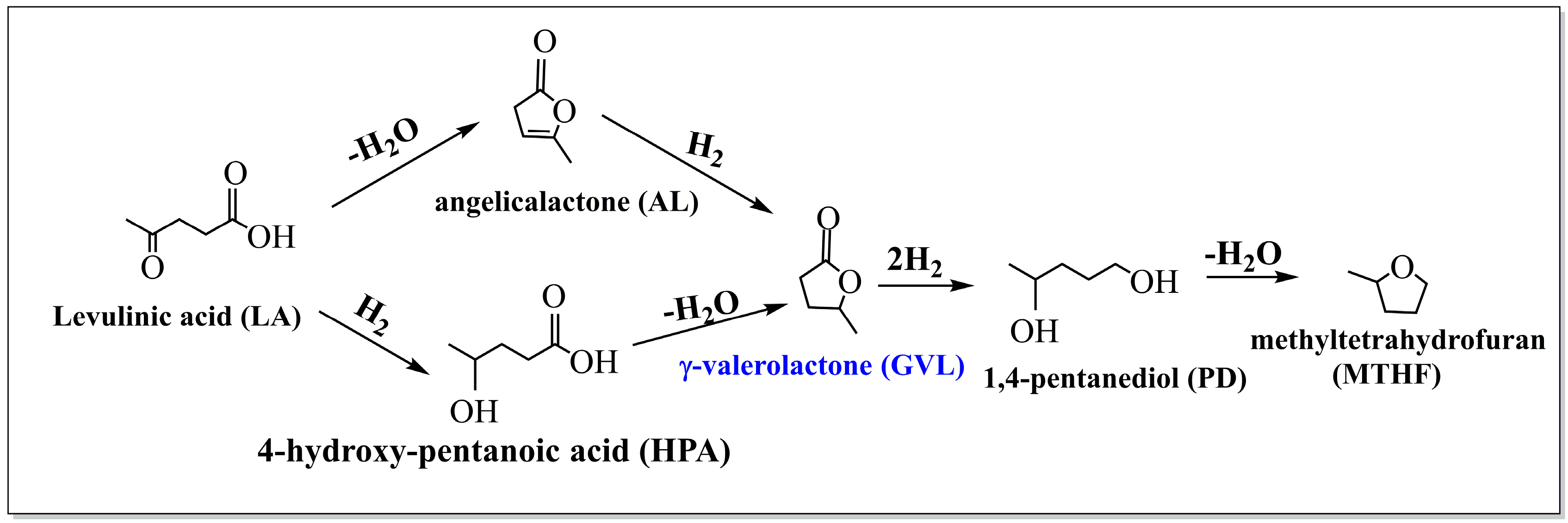 Catalysts 08 00241 sch001 Catalysts 08 00241 sch001