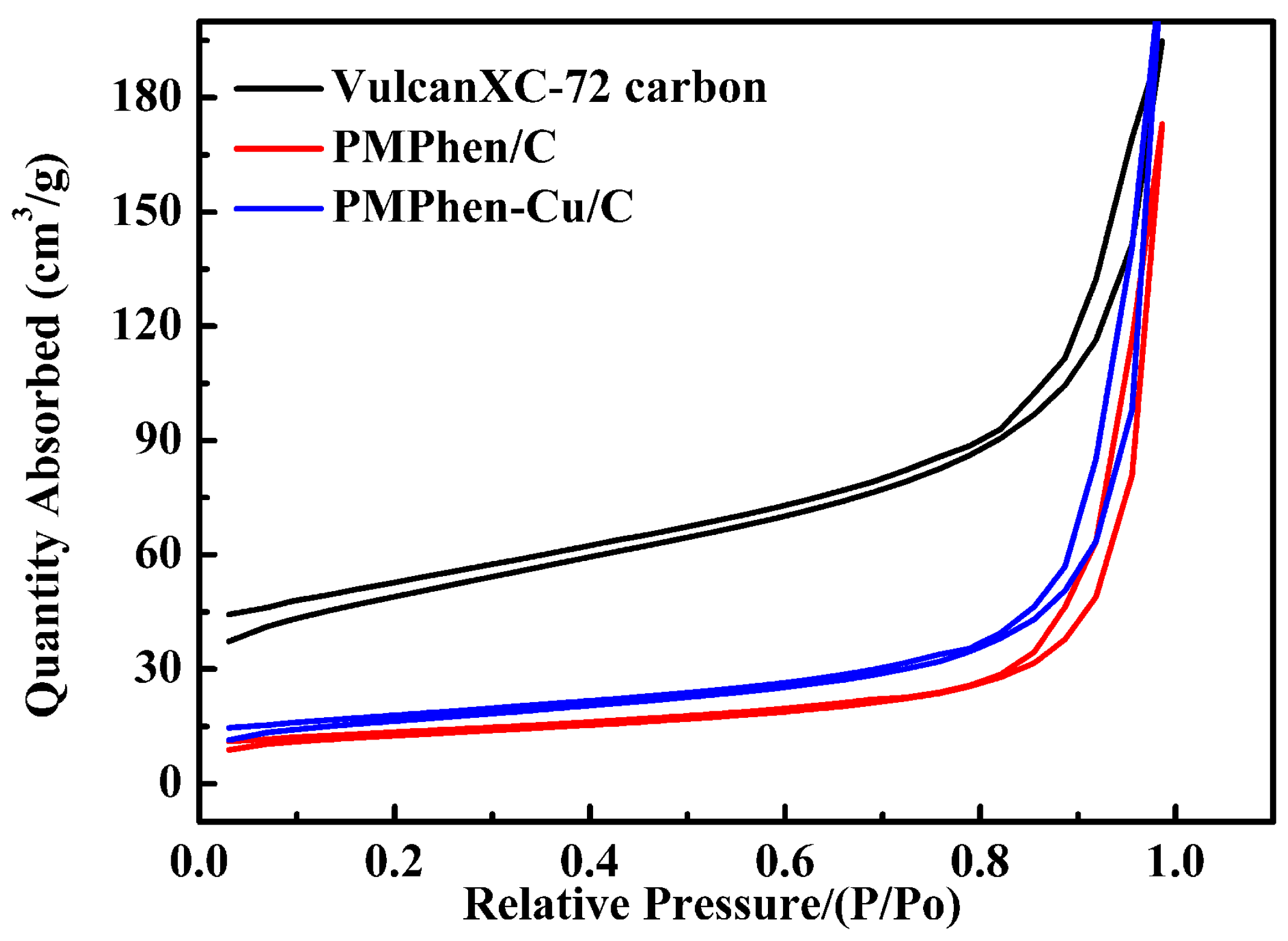 Catalysts 08 00245 g002 Catalysts 08 00245 g002