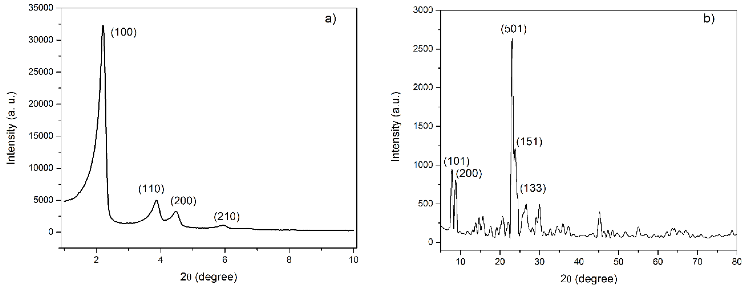 Catalysts 08 00261 g001 Catalysts 08 00261 g001