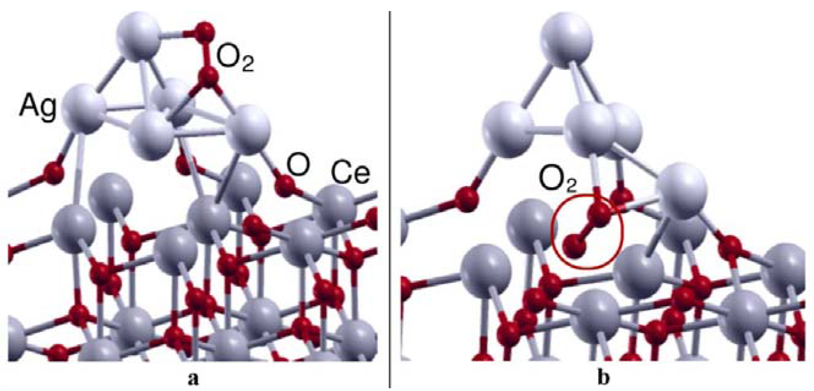 Molecular structure of cerium oxide catalyst.