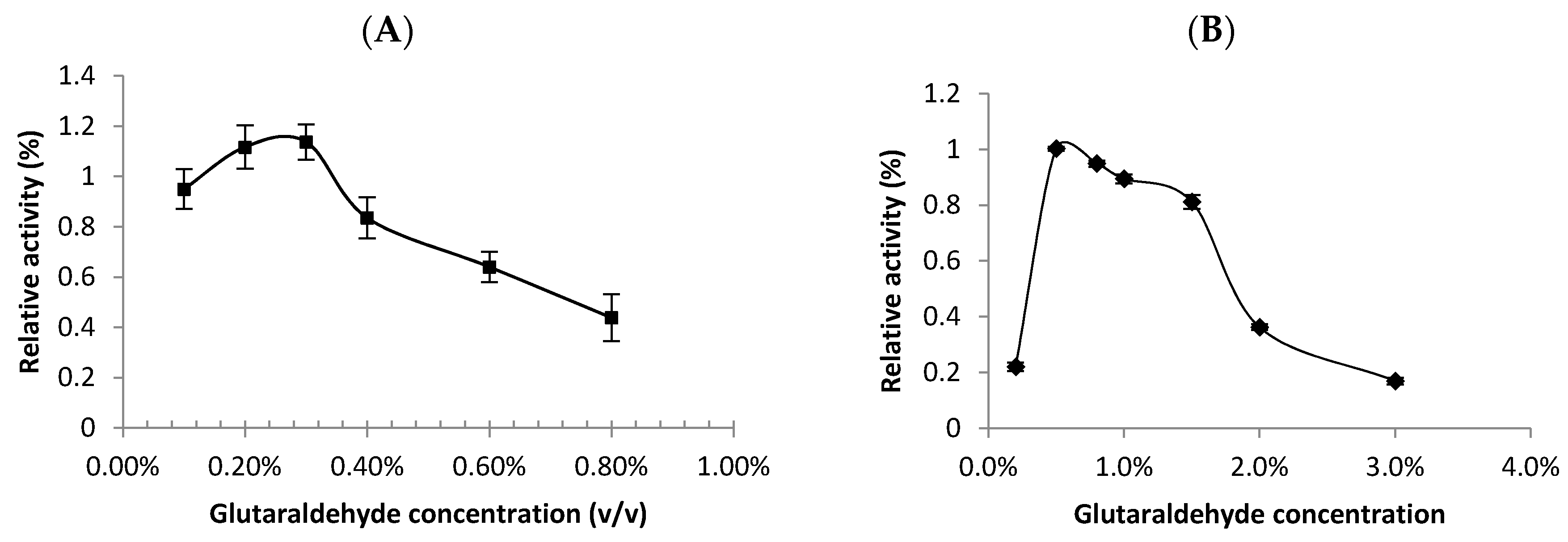 Catalysts 08 00299 g002
