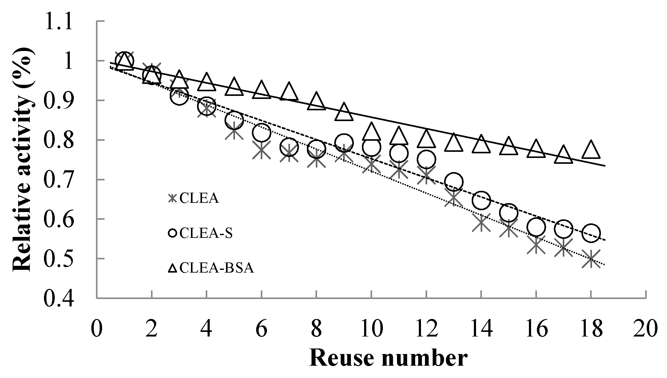 Catalysts 08 00299 g005