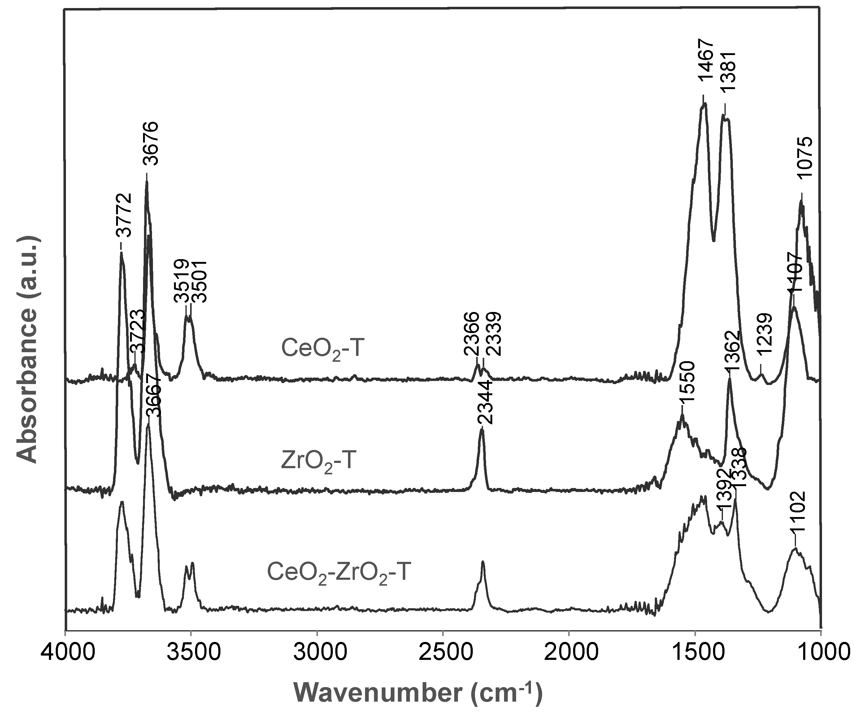 Catalysts 08 00358 g005 Catalysts 08 00358 g005