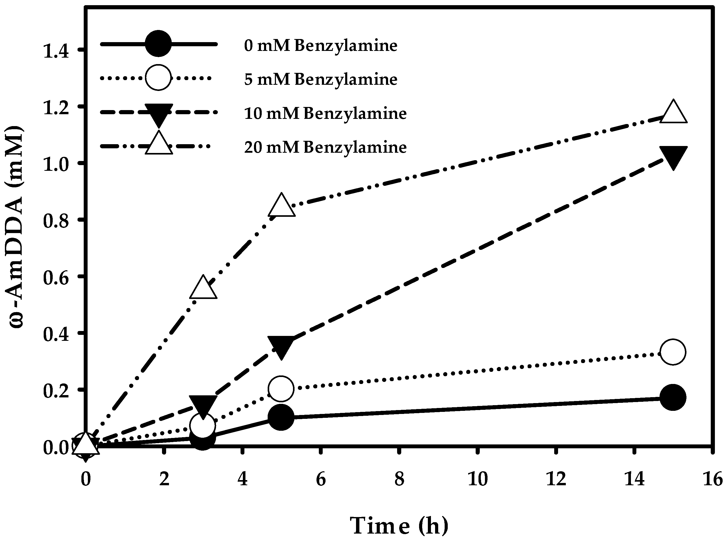 Catalysts 08 00400 g006