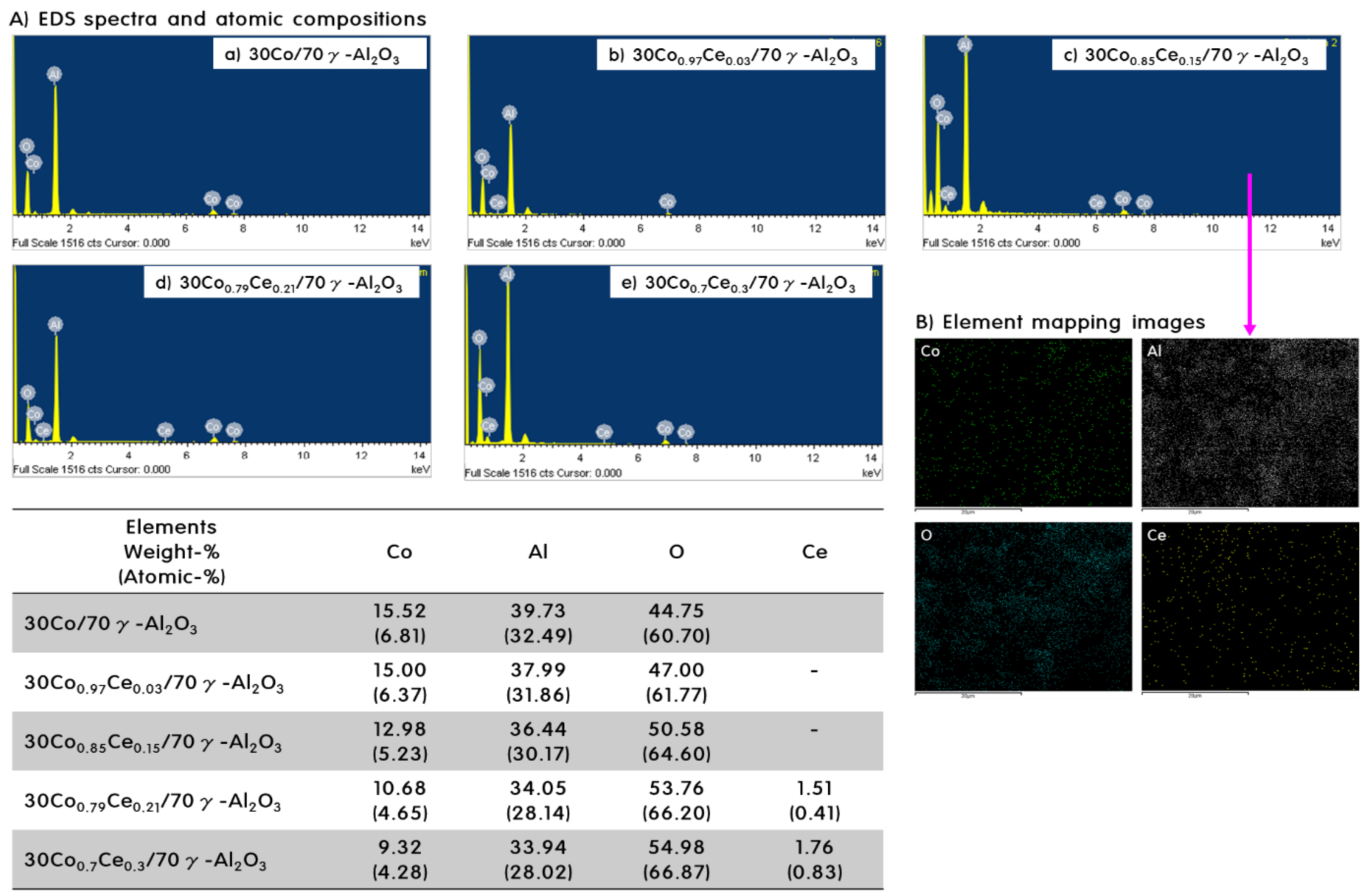 Steam reforming catalysts фото 91