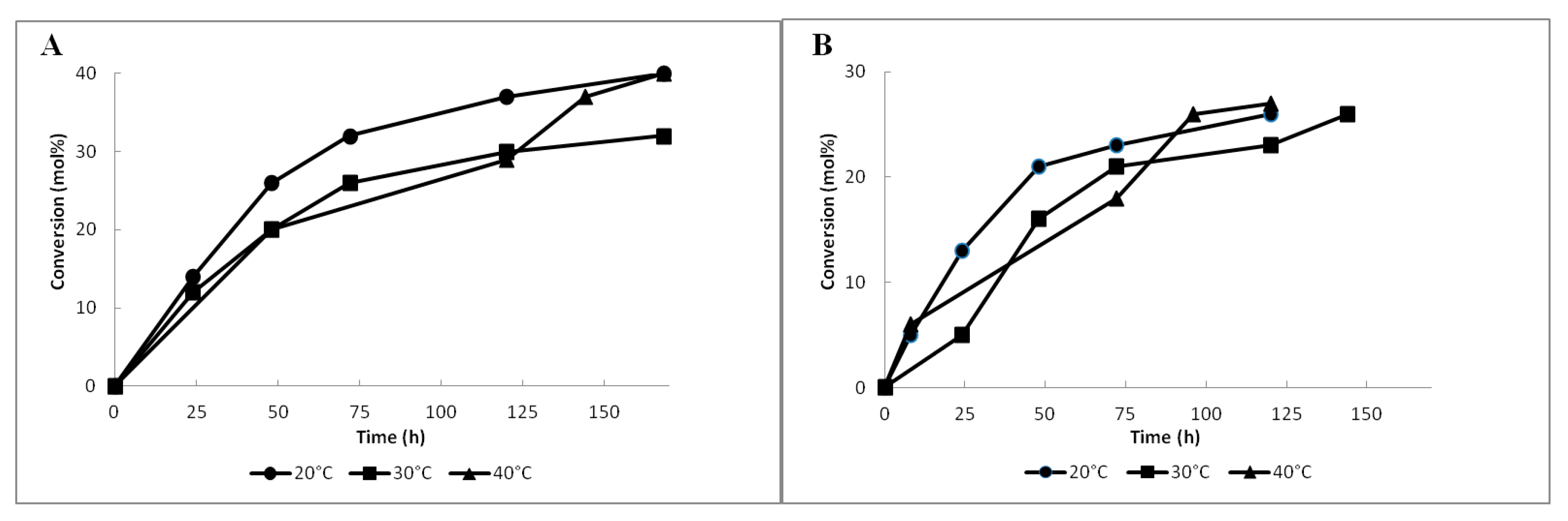 Catalysts 08 00423 g001