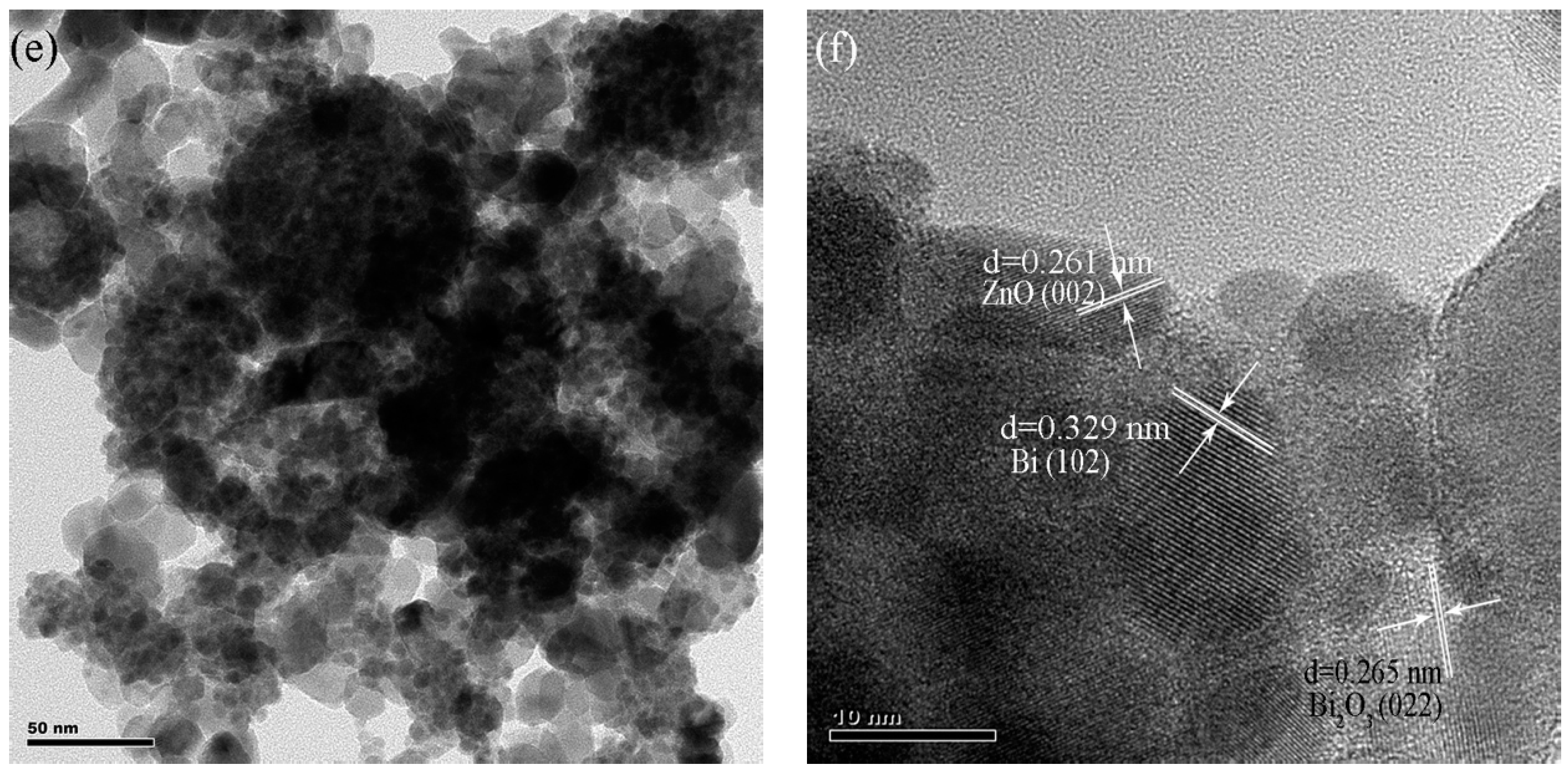 Catalysts Free Full Text Significantly Enhanced Aqueous Cr Vi Removal Performance Of Bi Zno Nanocomposites Via Synergistic Effect Of Adsorption And Spr Promoted Visible Light Photoreduction Html