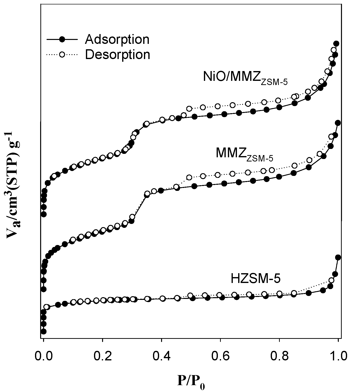 Catalysts 08 00456 g001