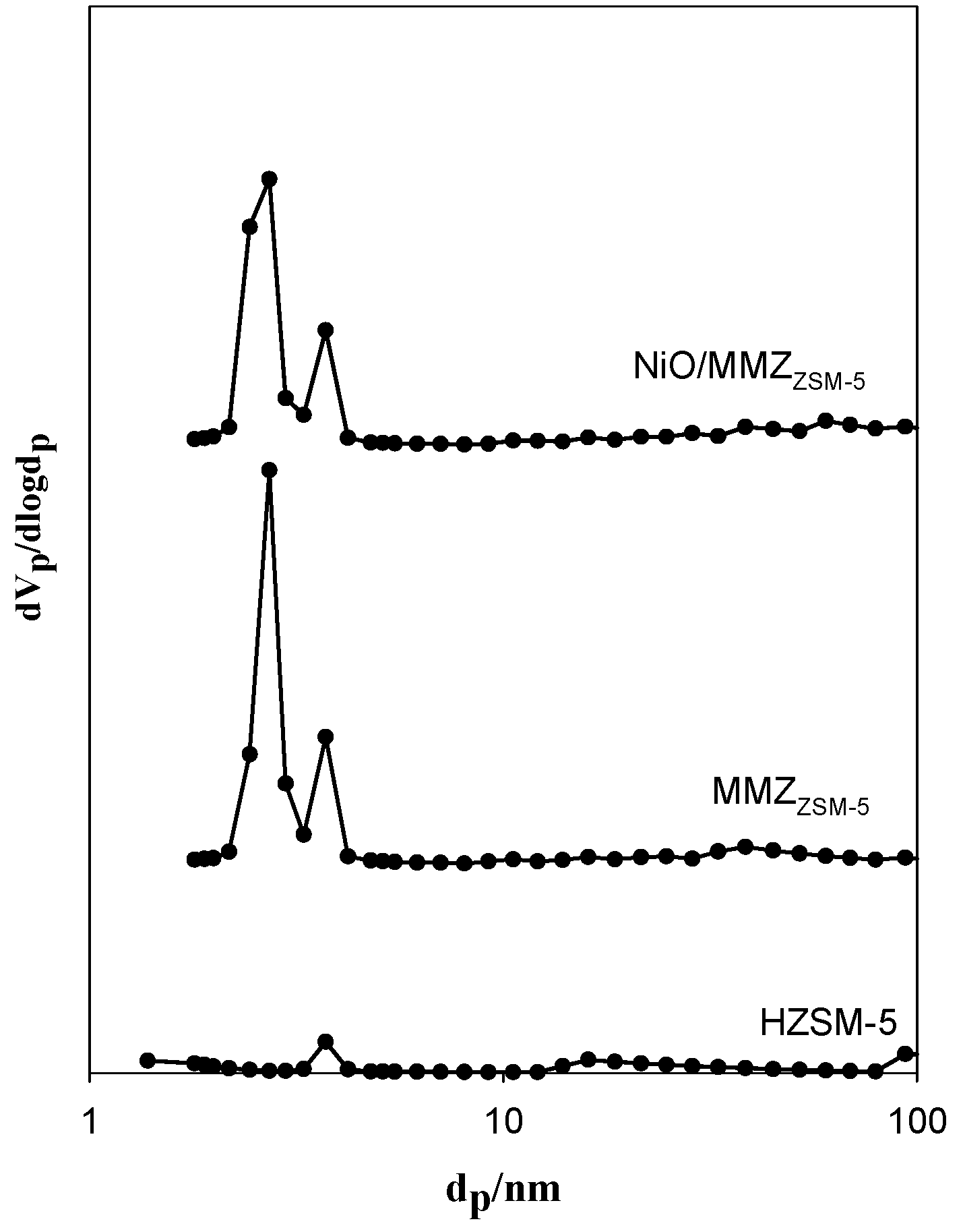 Catalysts 08 00456 g002