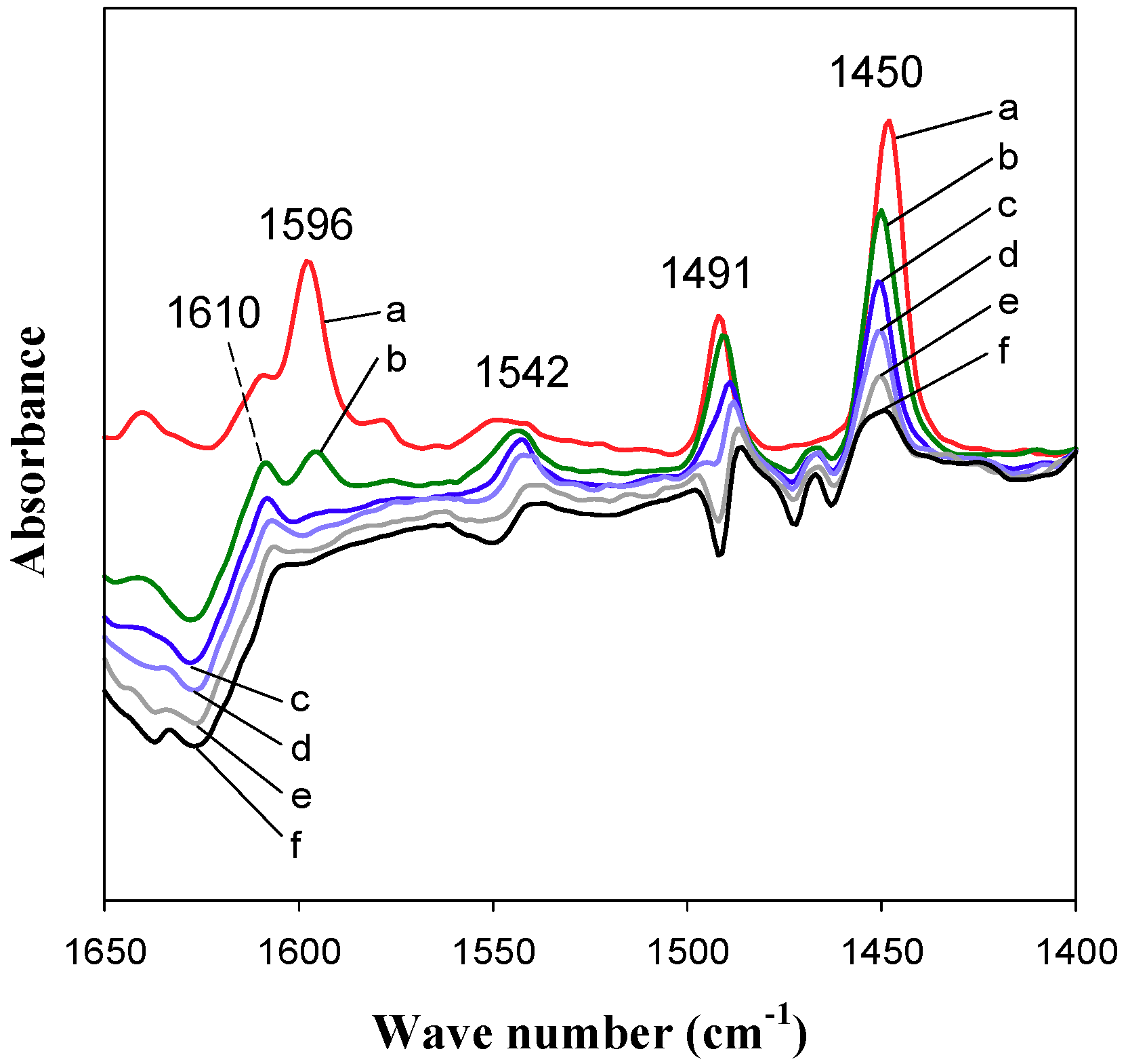 Catalysts 08 00456 g007