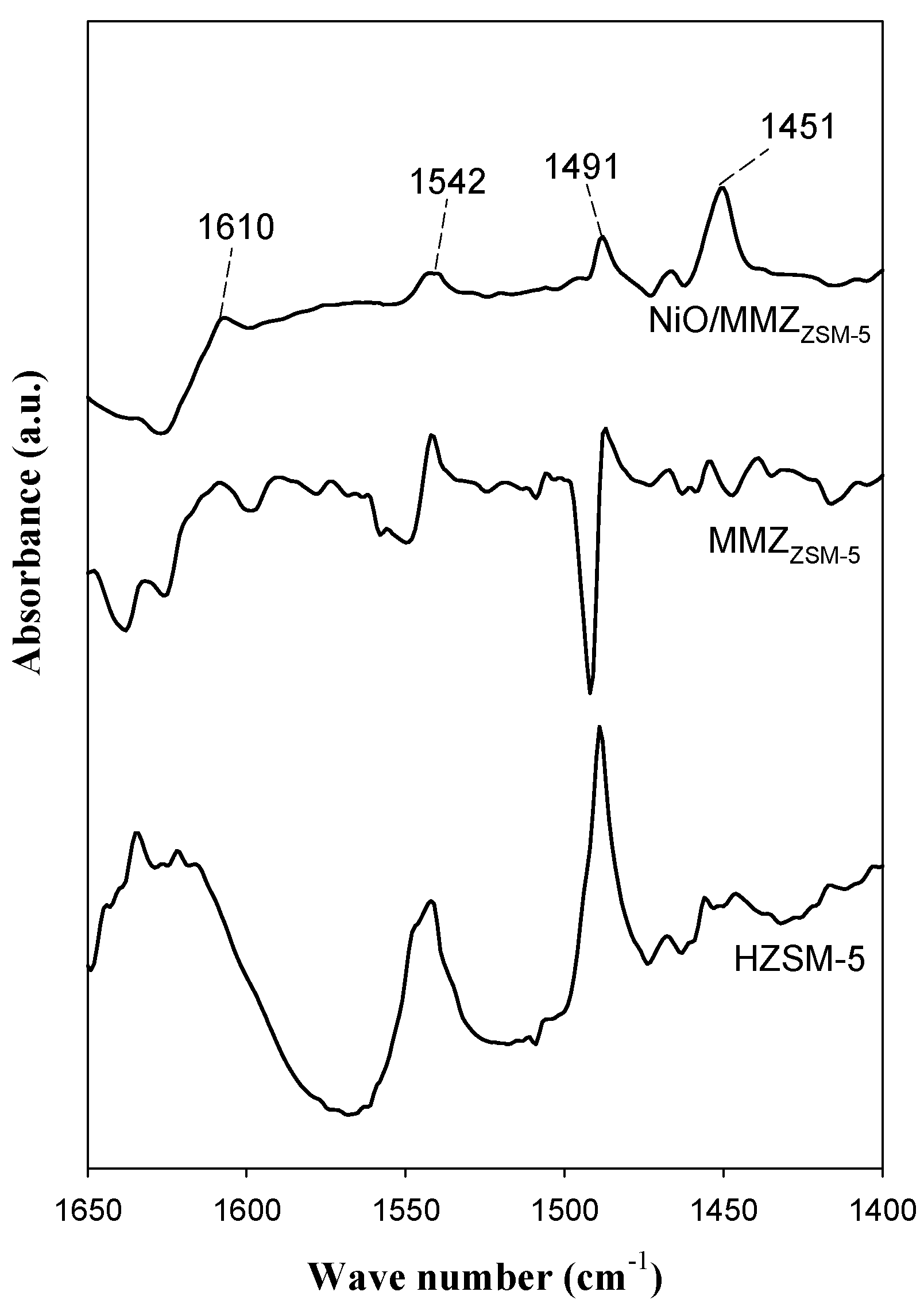 Catalysts 08 00456 g008