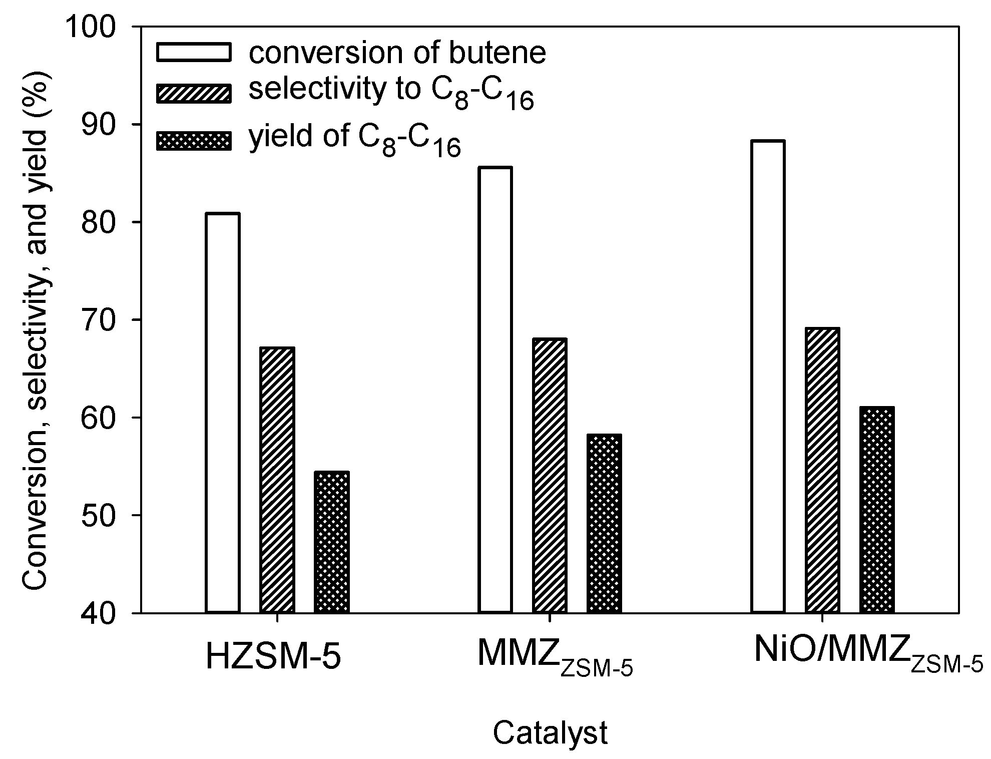 Catalysts 08 00456 g010