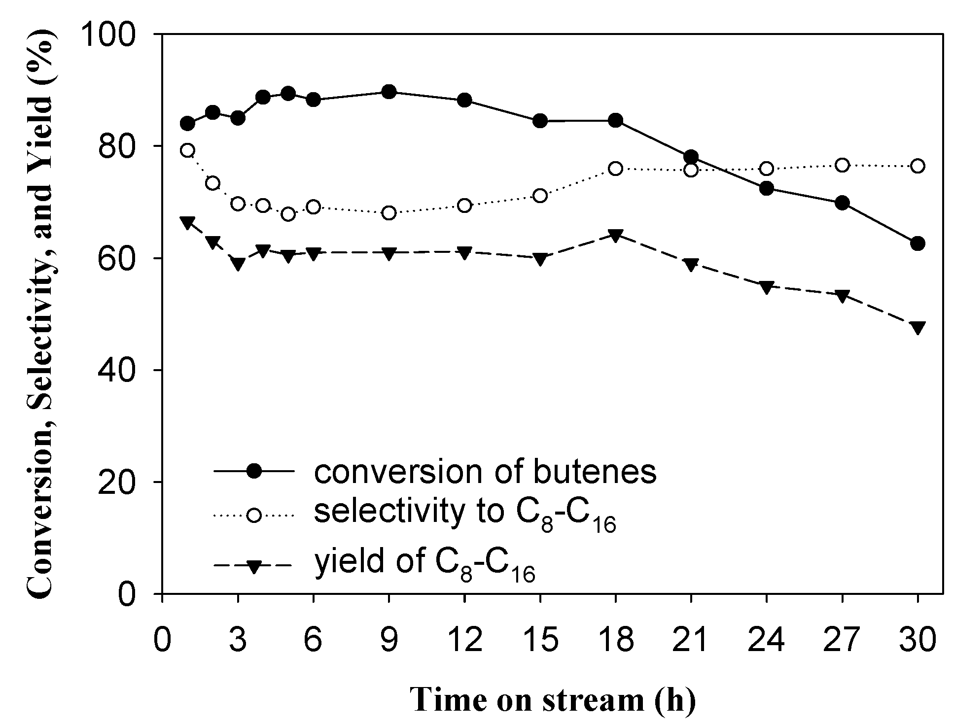 Catalysts 08 00456 g012