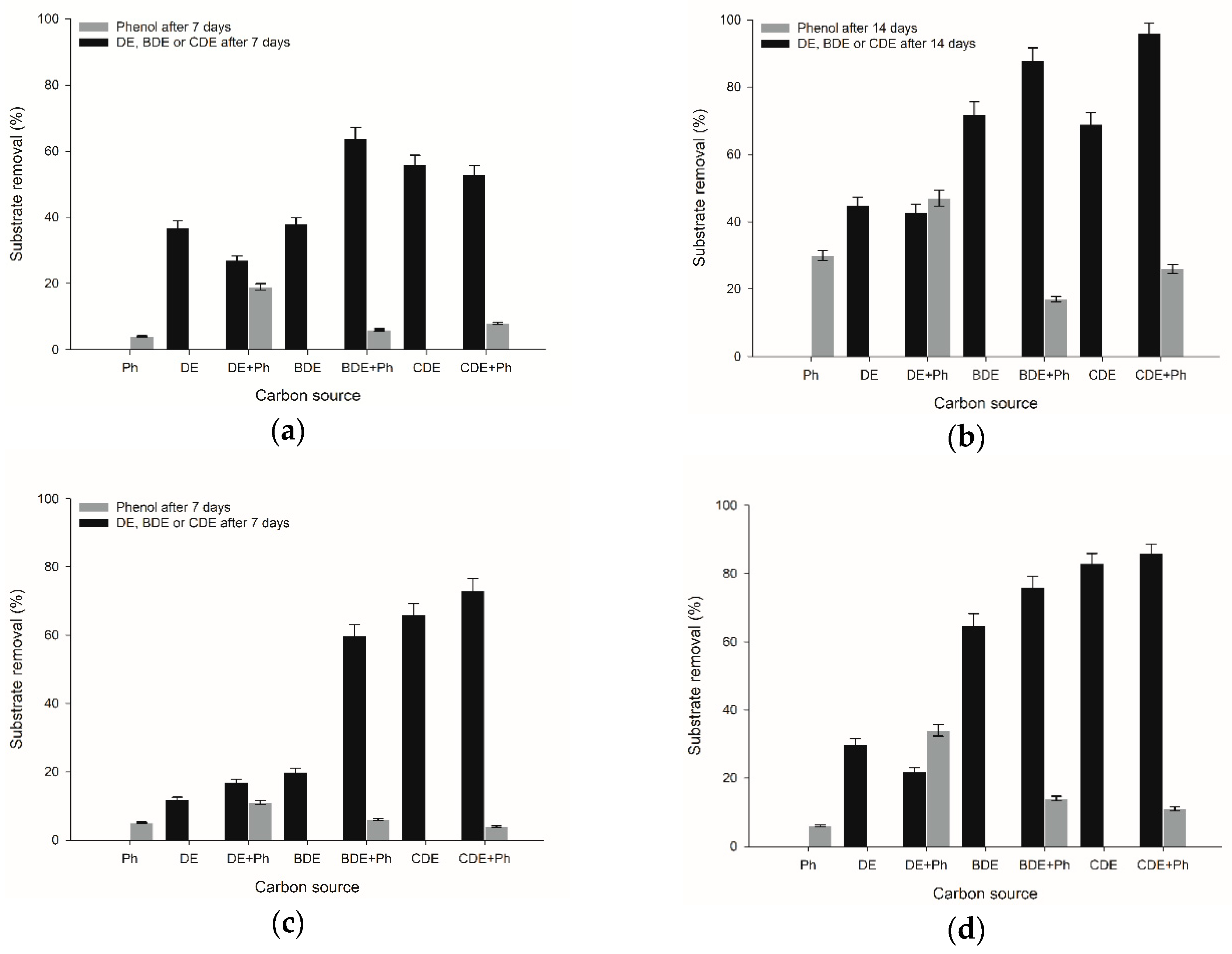 Catalysts 08 00472 g001