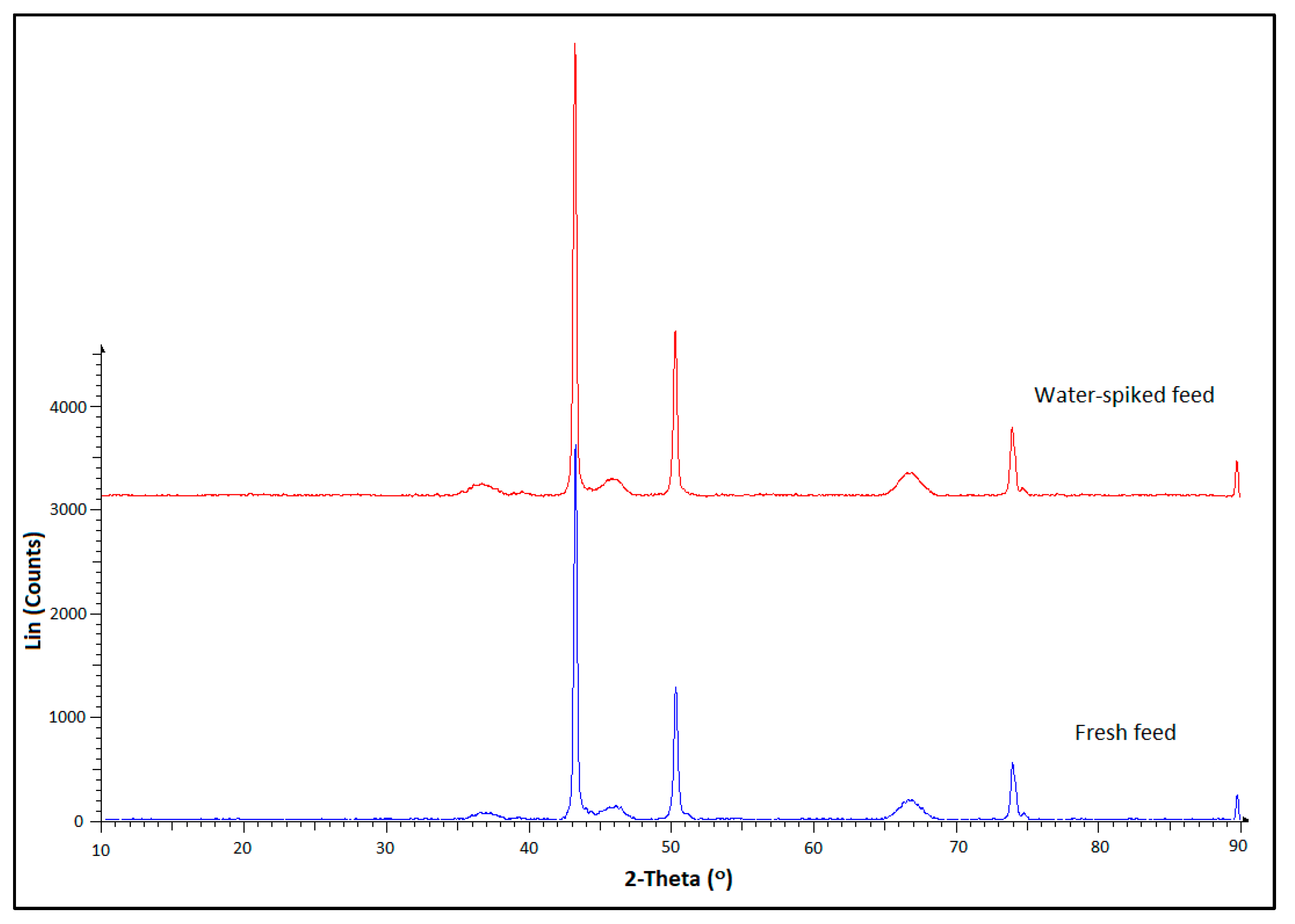 Catalysts 08 00474 g006 Catalysts 08 00474 g006