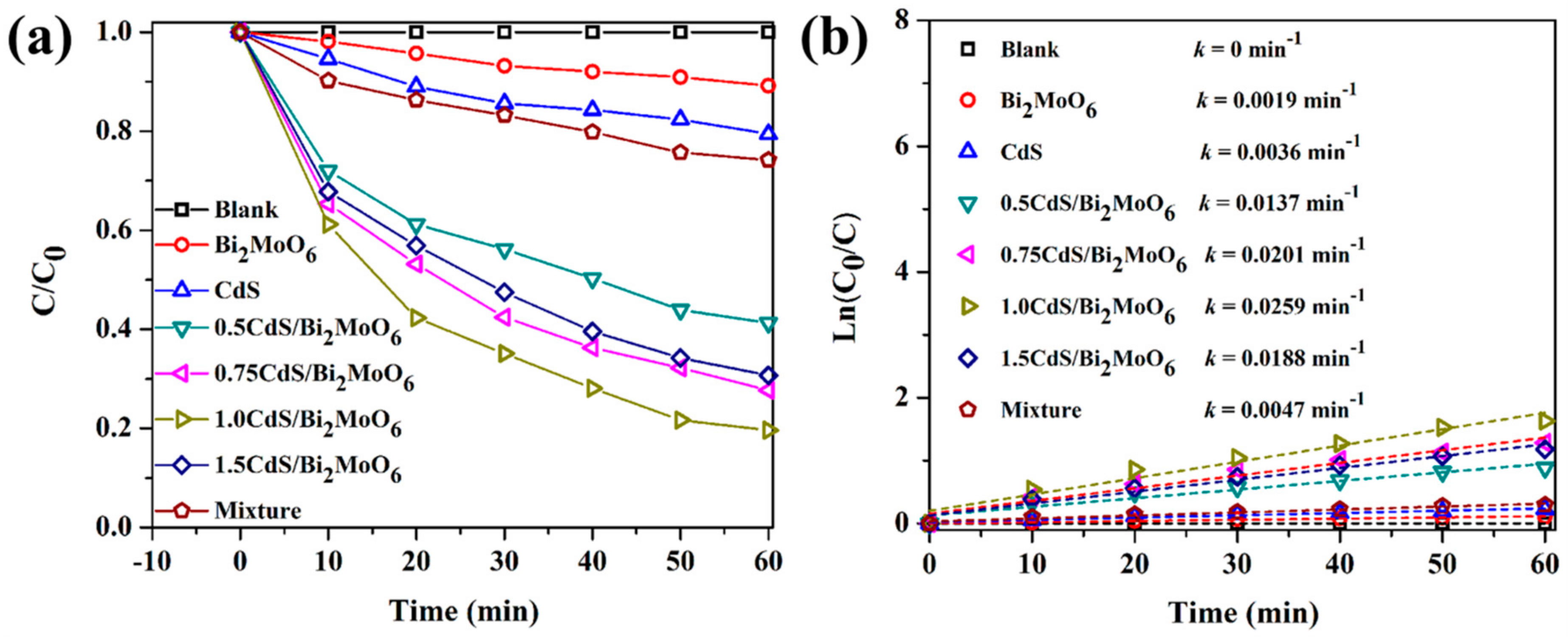 Catalysts 08 00477 g004