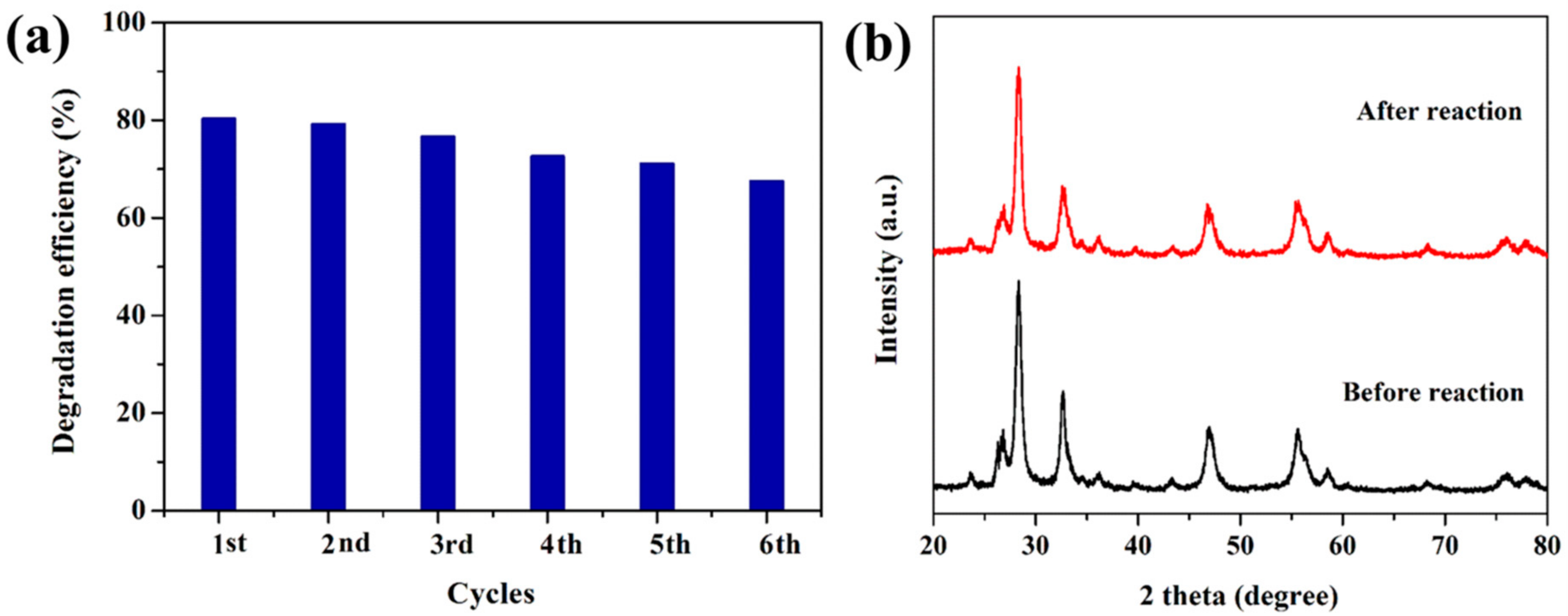 Catalysts 08 00477 g006