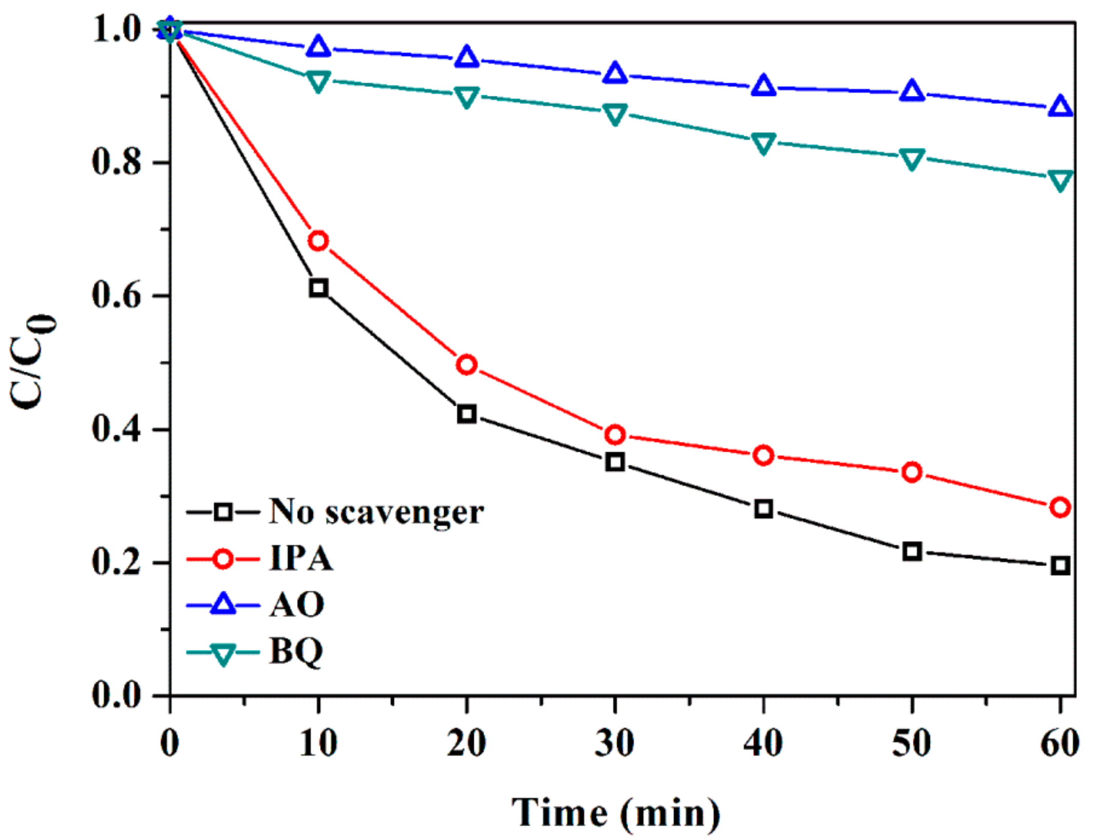 Catalysts 08 00477 g007