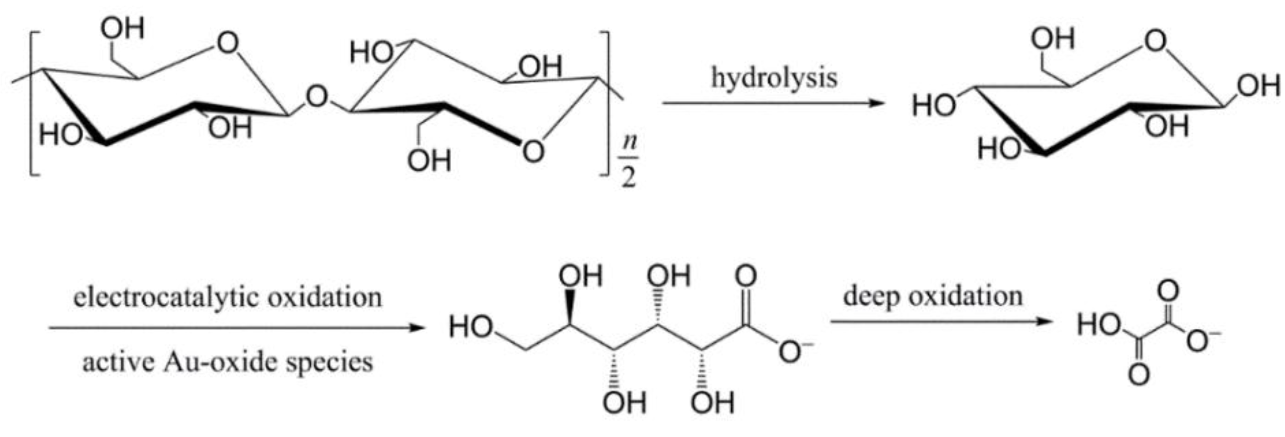 Catalysts 08 00483 sch001 Catalysts 08 00483 sch001
