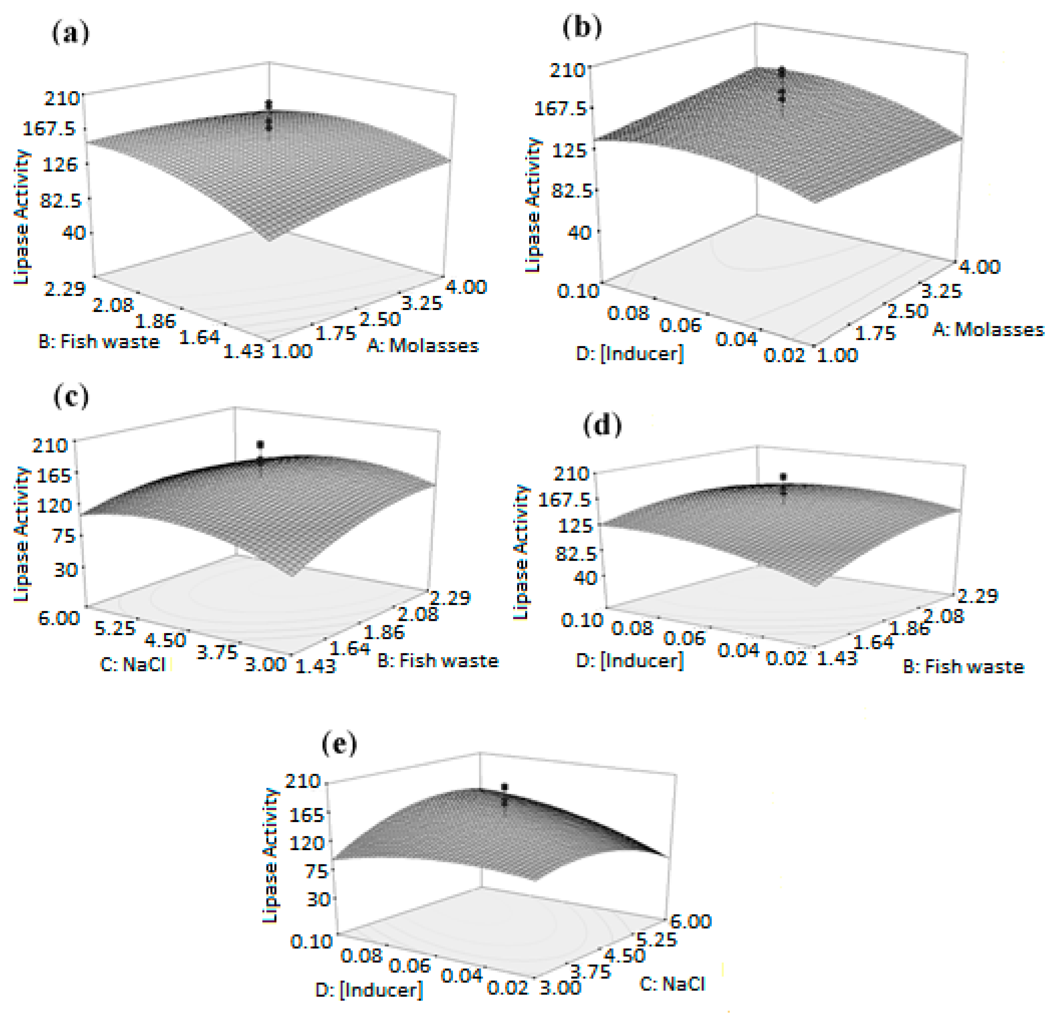 Catalysts 08 00485 g002
