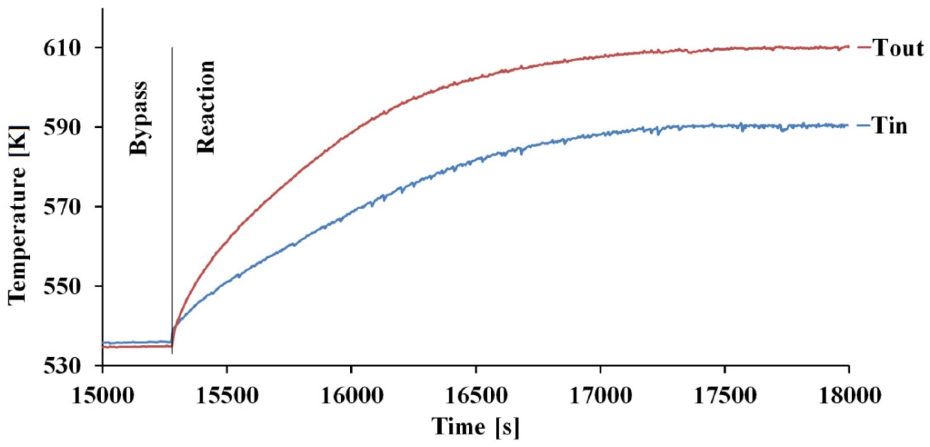 Catalysts 08 00489 g005