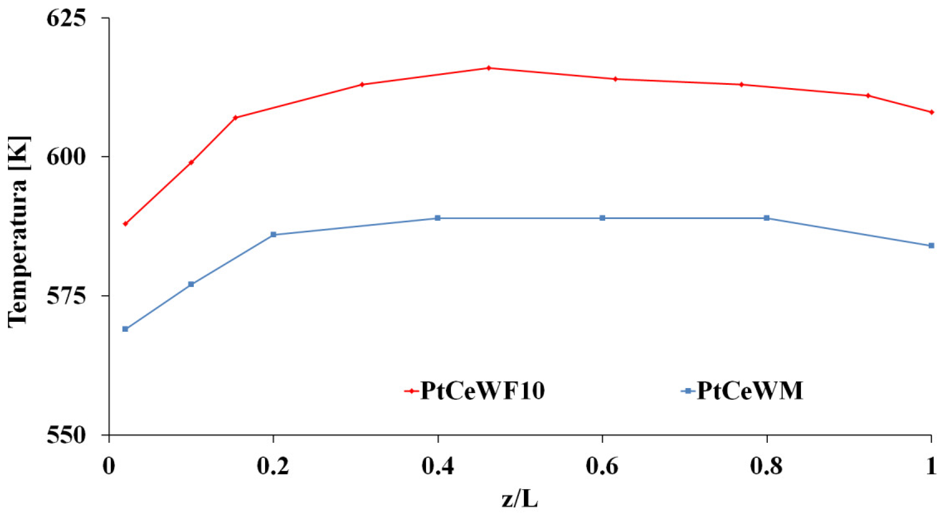 Catalysts 08 00489 g006