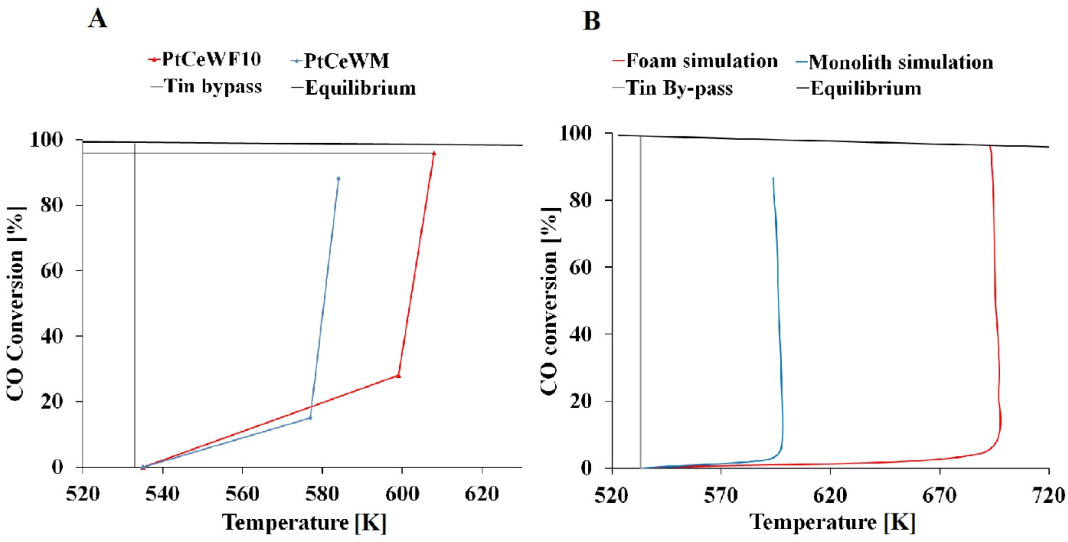 Catalysts 08 00489 g007