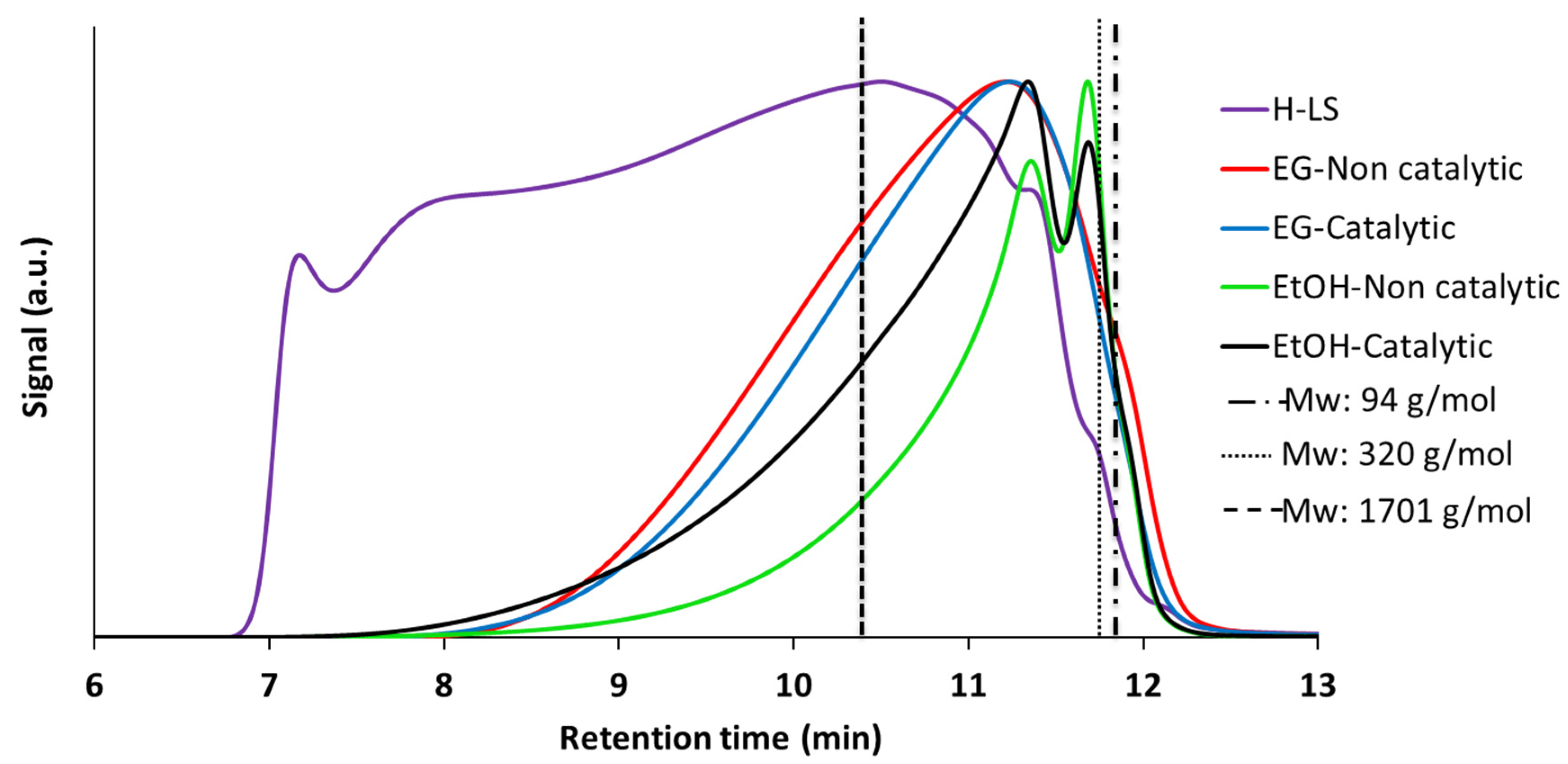 Catalysts 08 00502 g003