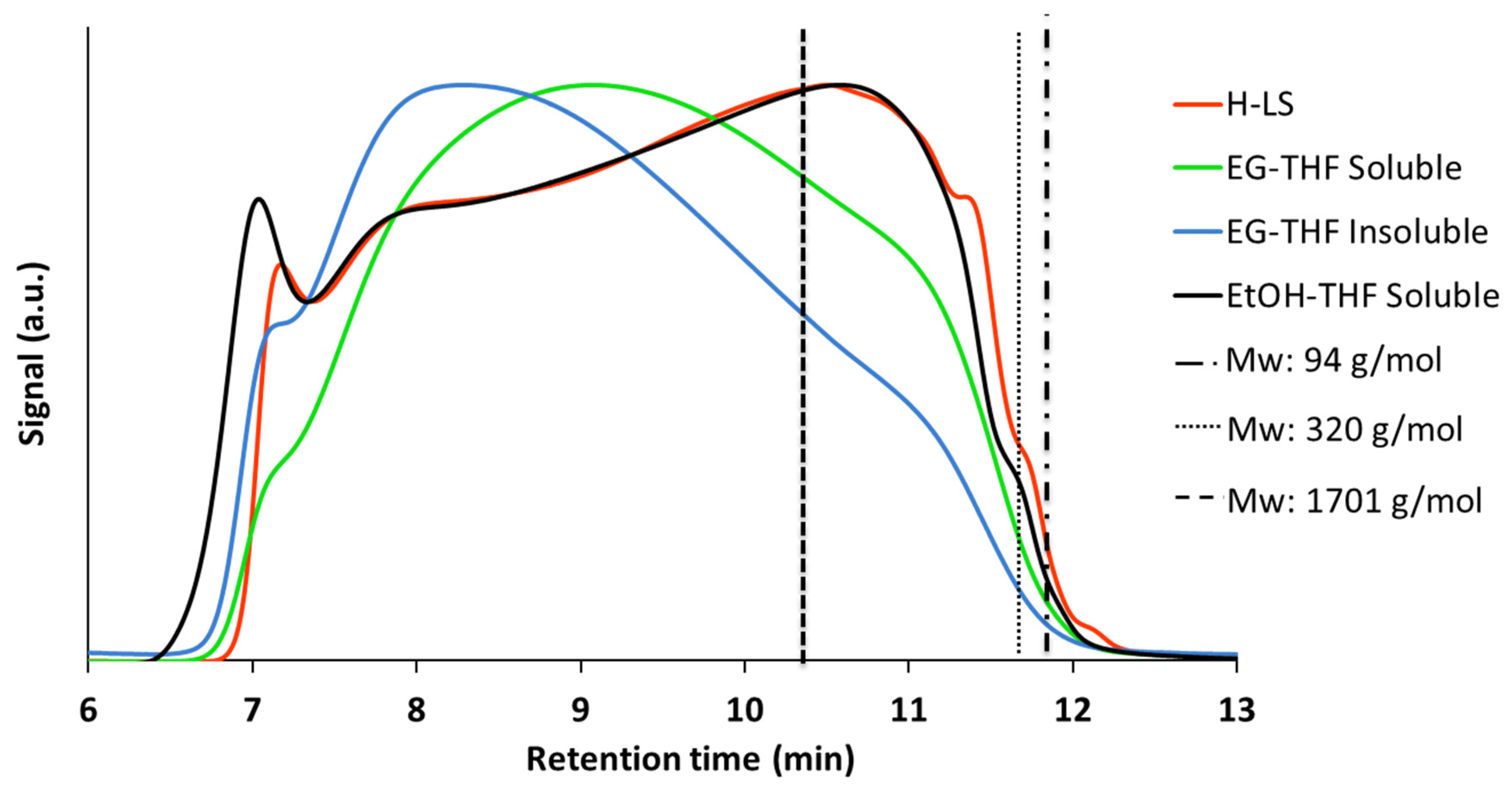 Catalysts 08 00502 g004