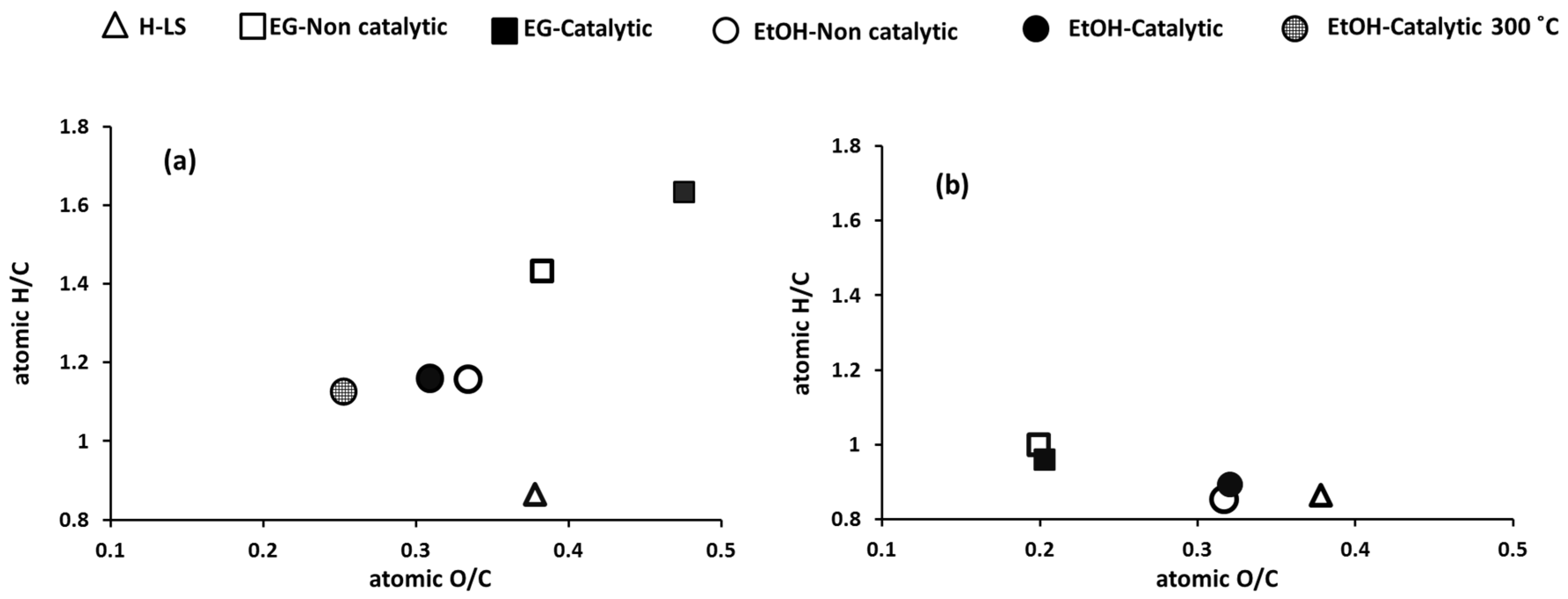Catalysts 08 00502 g005