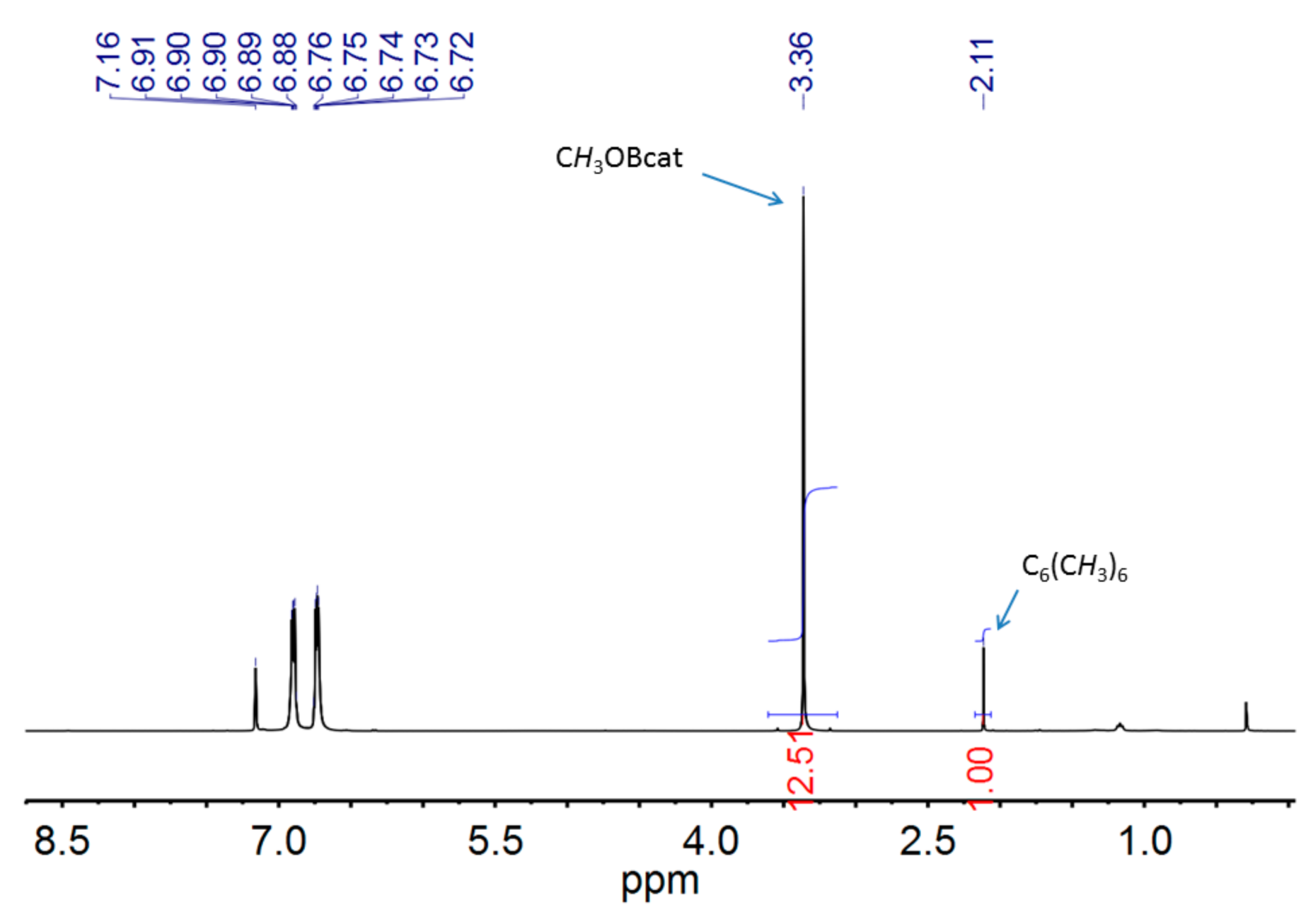 Catalysts 08 00508 g003