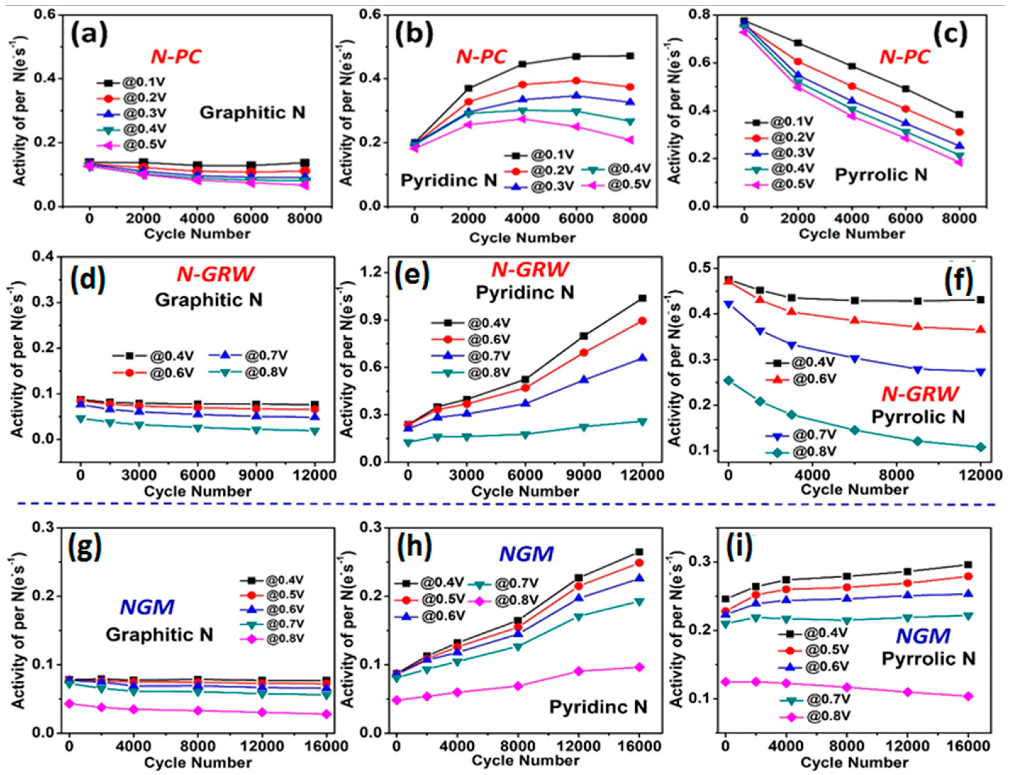 Specific activity. Graphitic Carbon Nitride. Graphitic. New graphitic Carbon Nitride Synthesis and photocatalytic properties. Графика displateprinrs ONMETAL.